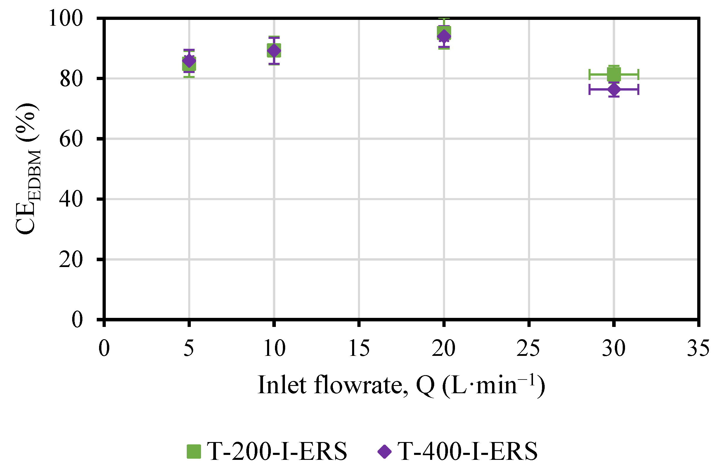Membranes 13 00200 g008