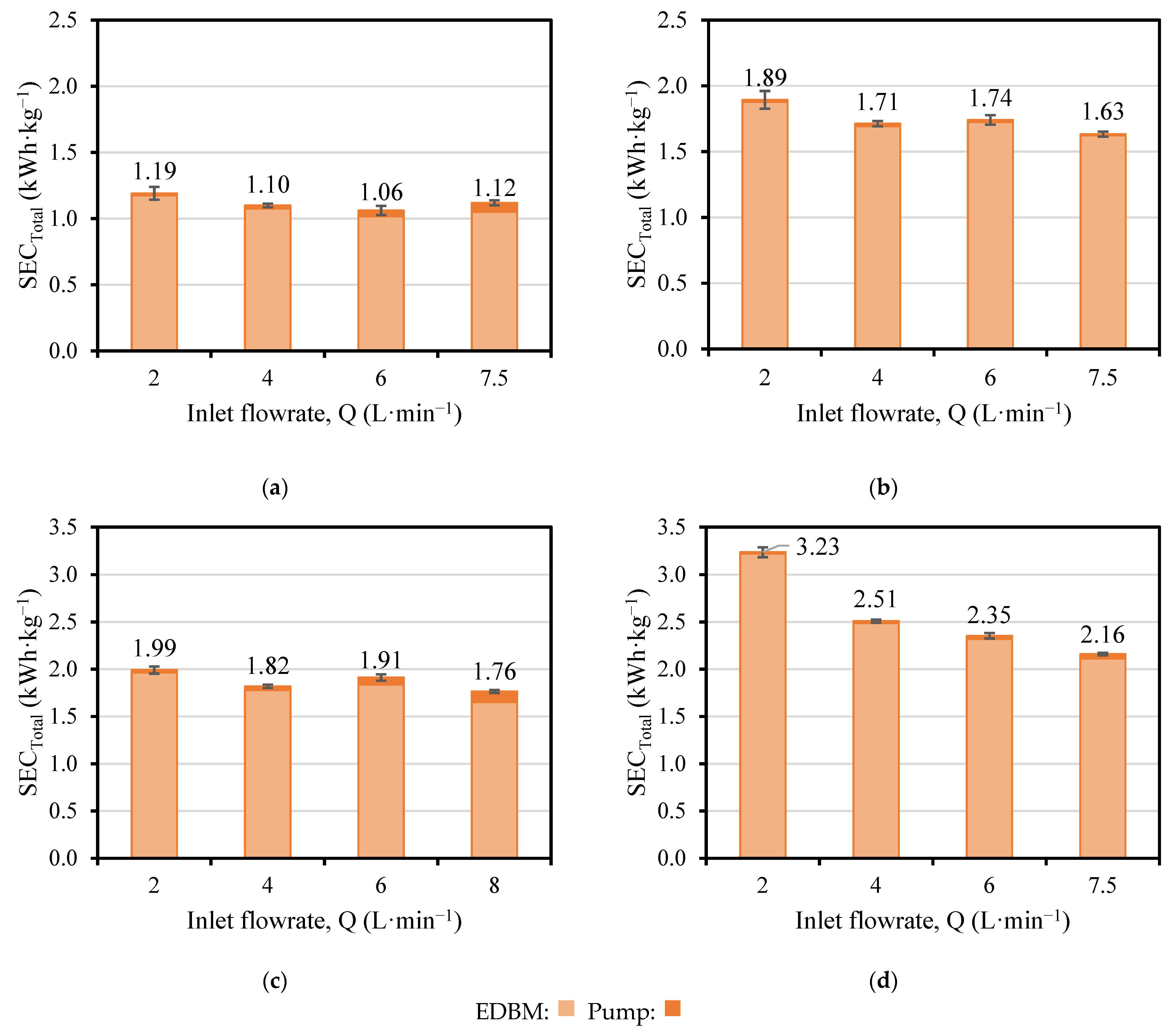 Membranes 13 00200 g009
