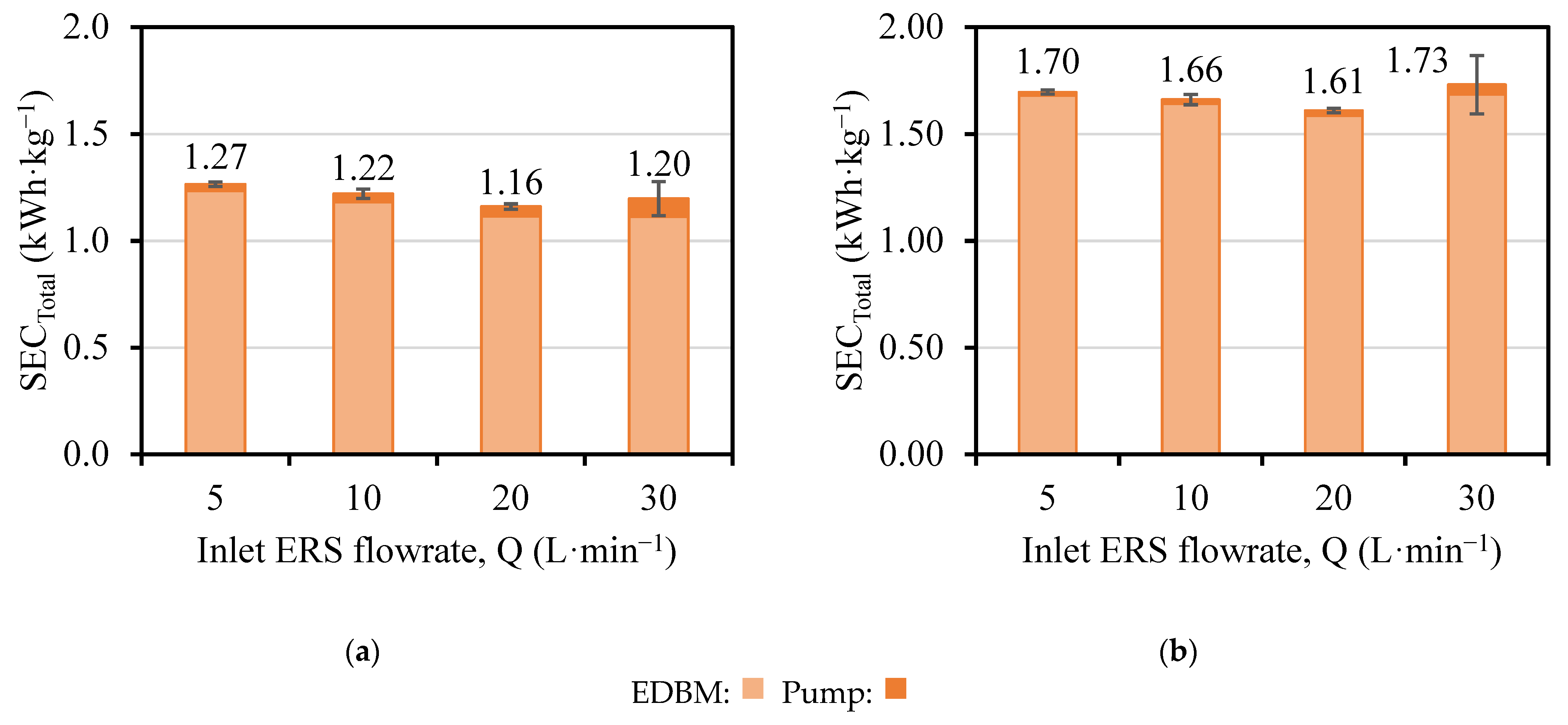 Membranes 13 00200 g010