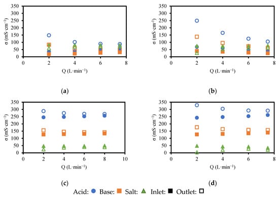 Membranes 13 00200 g0a1 550