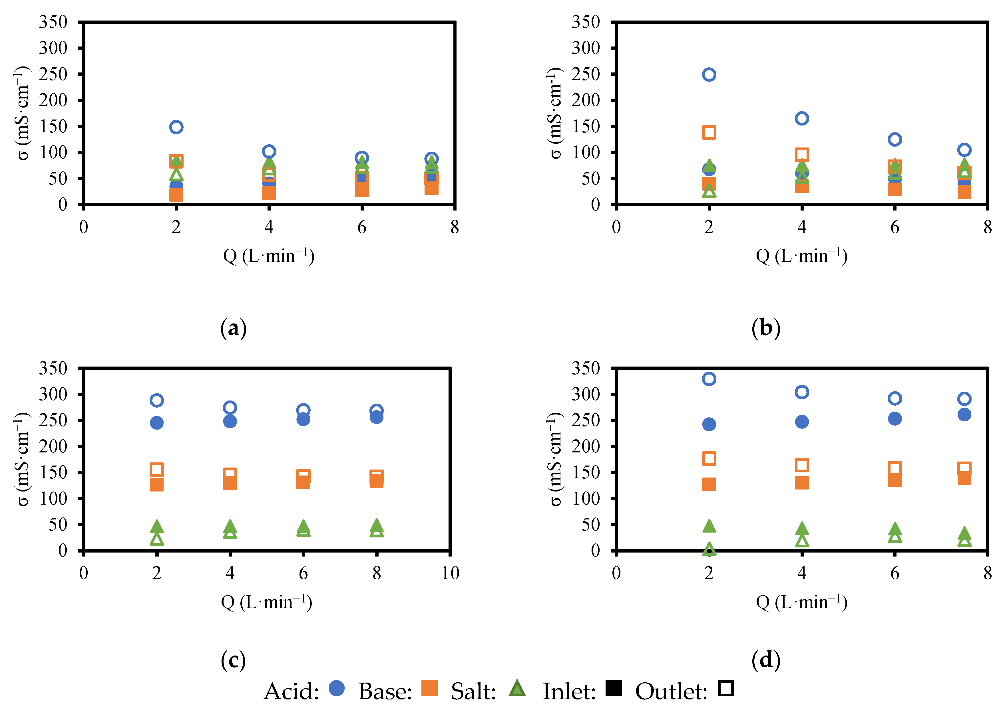 Membranes 13 00200 g0a1