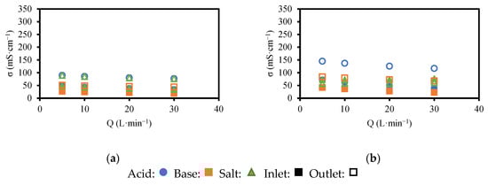 Membranes 13 00200 g0a2 550
