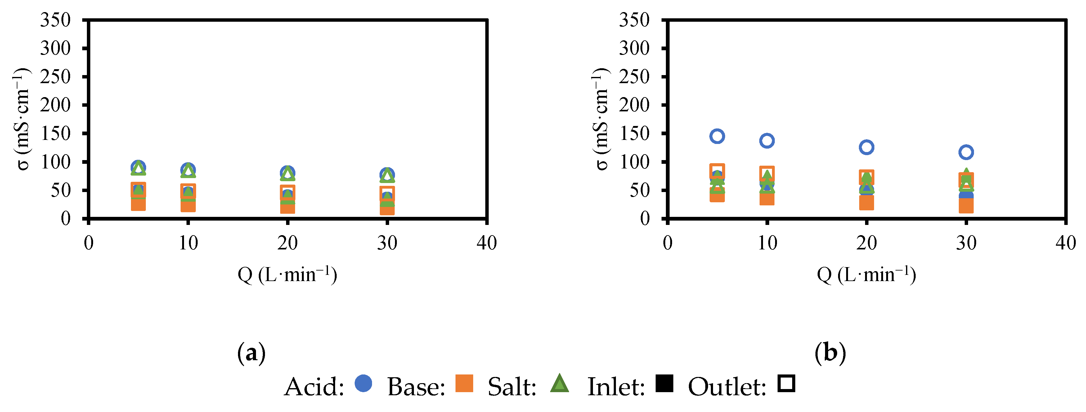 Membranes 13 00200 g0a2