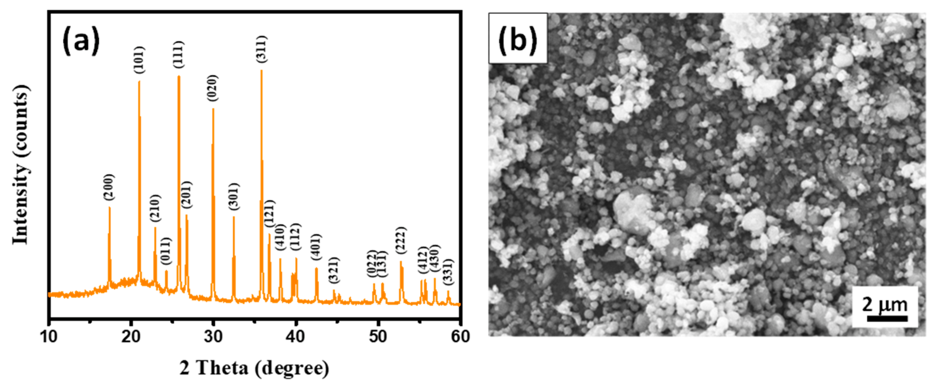 Membranes 13 00201 g001 Membranes 13 00201 g001