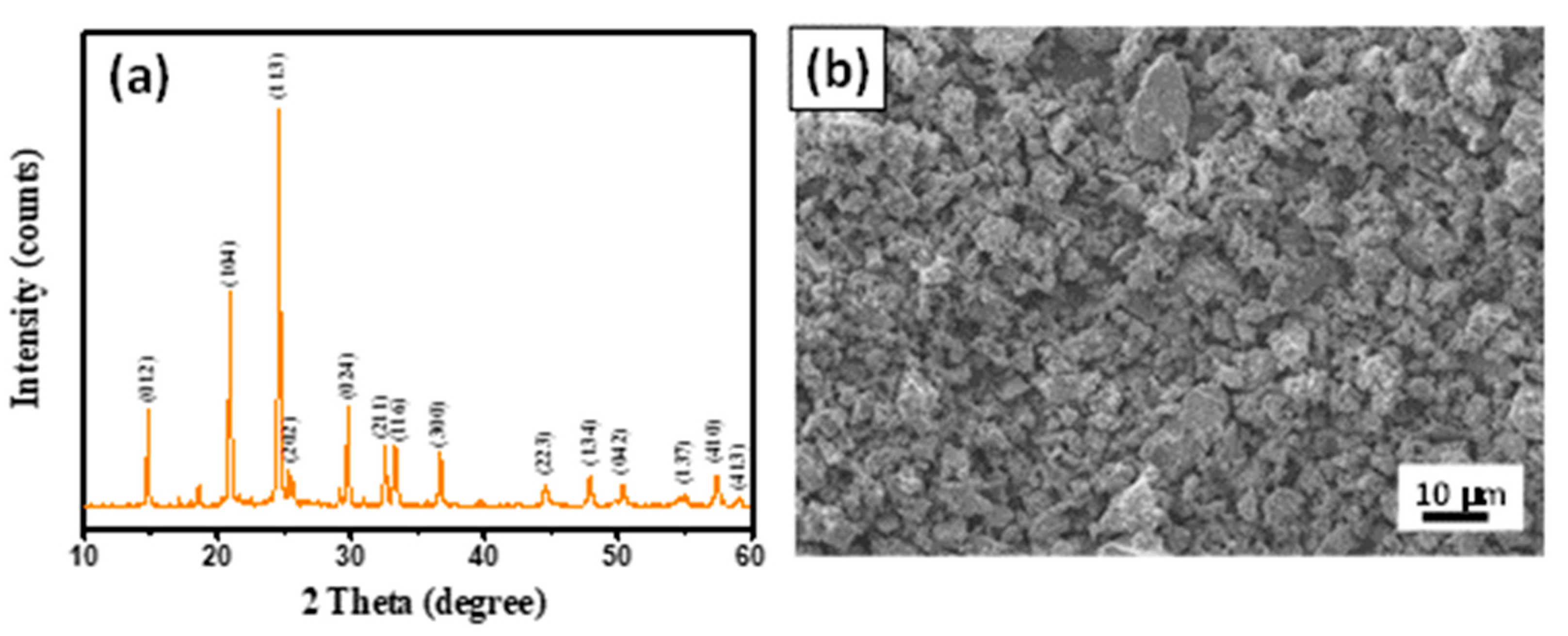 Membranes 13 00201 g002 Membranes 13 00201 g002