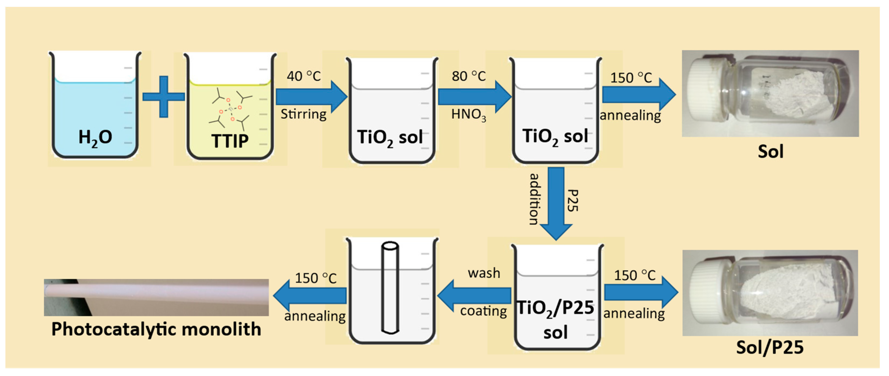 Membranes 13 00202 g001