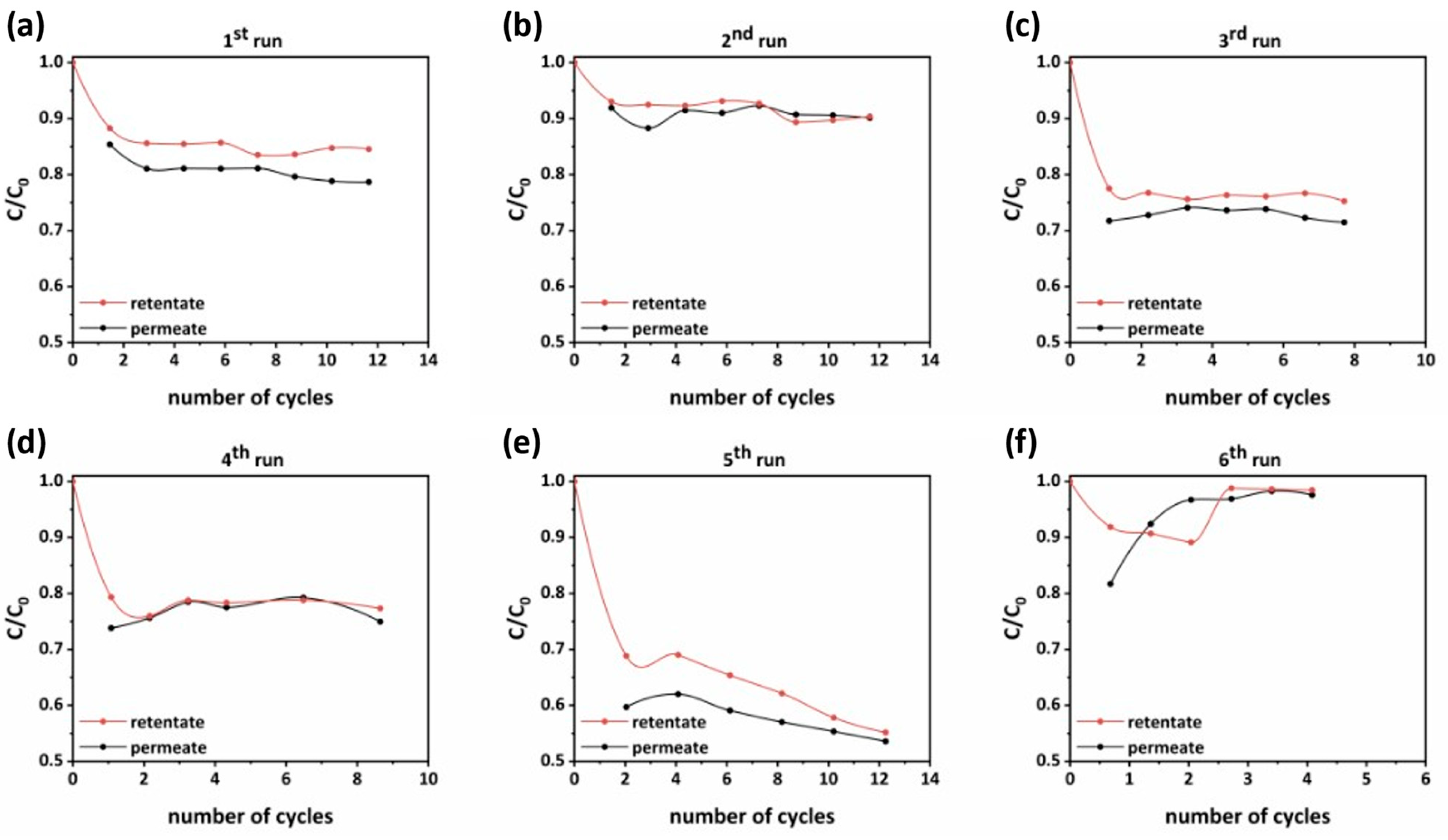 Membranes 13 00202 g011