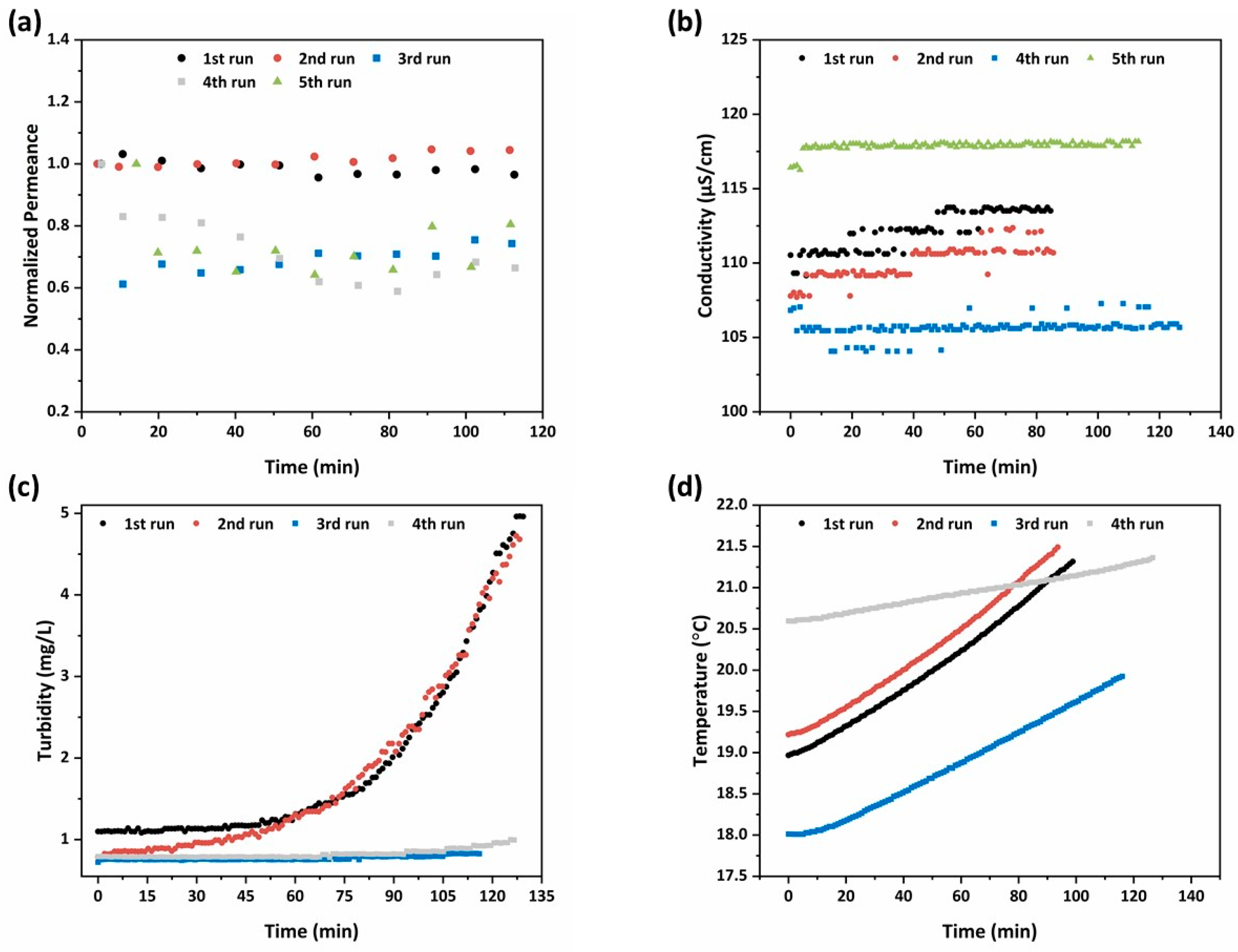 Membranes 13 00202 g012