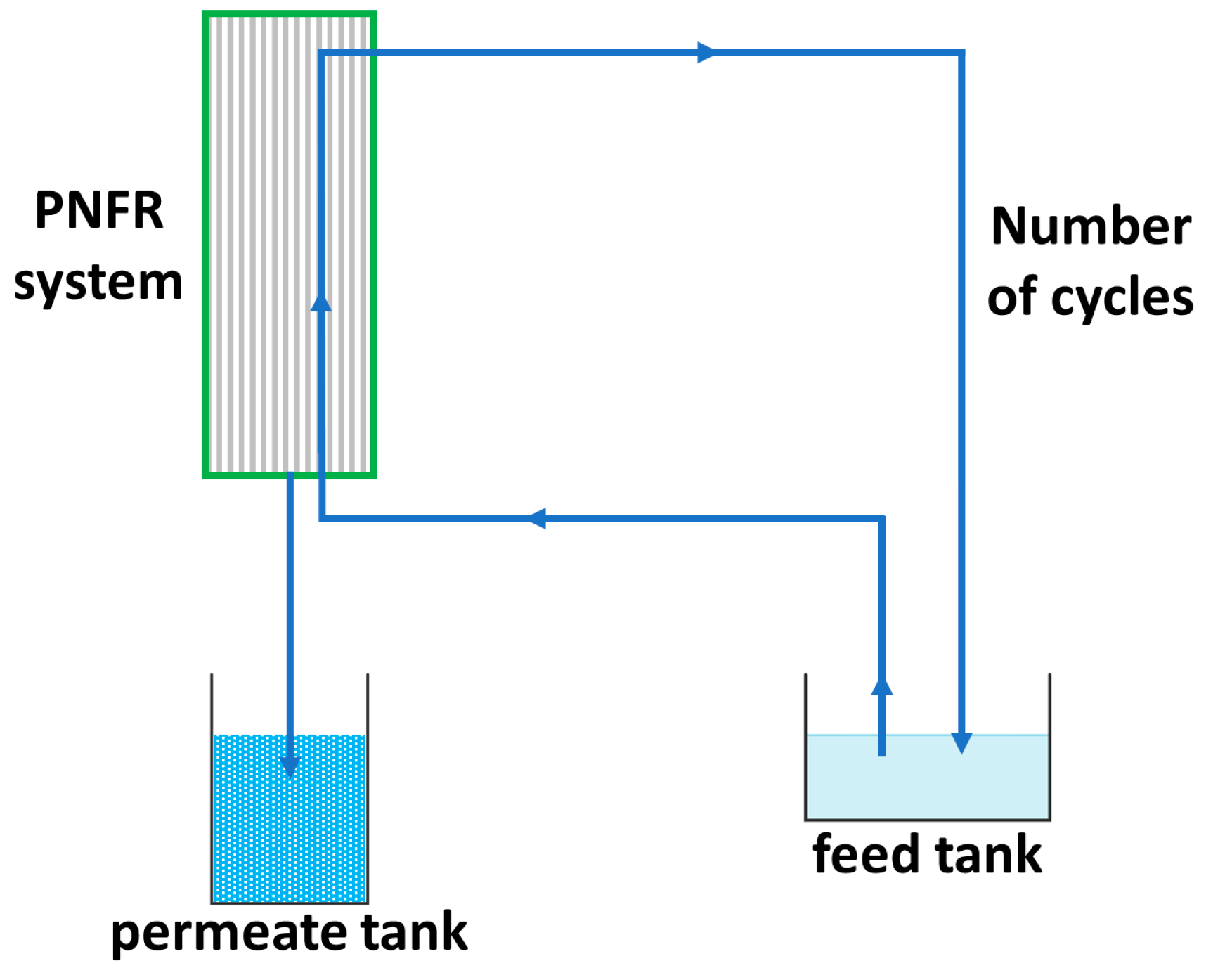 Membranes 13 00202 sch001