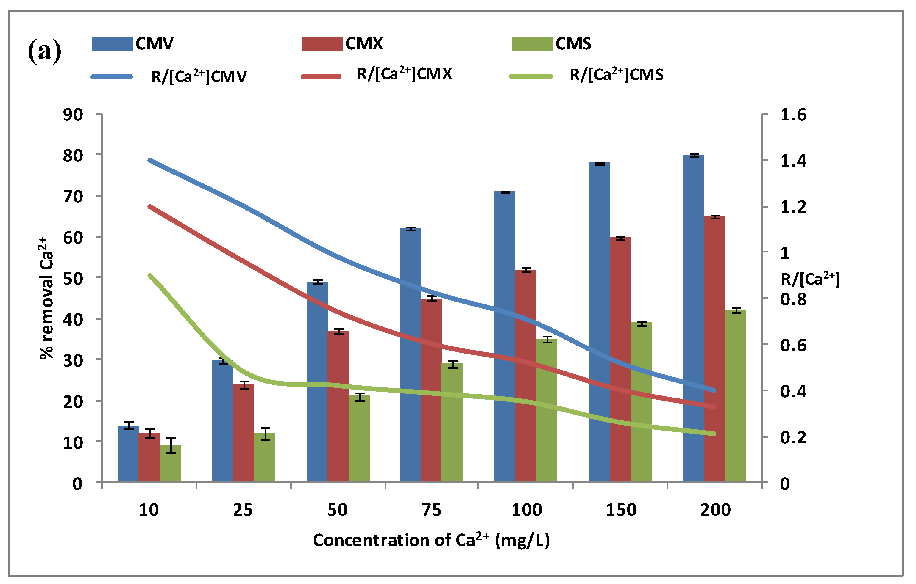 Membranes 13 00203 g005a