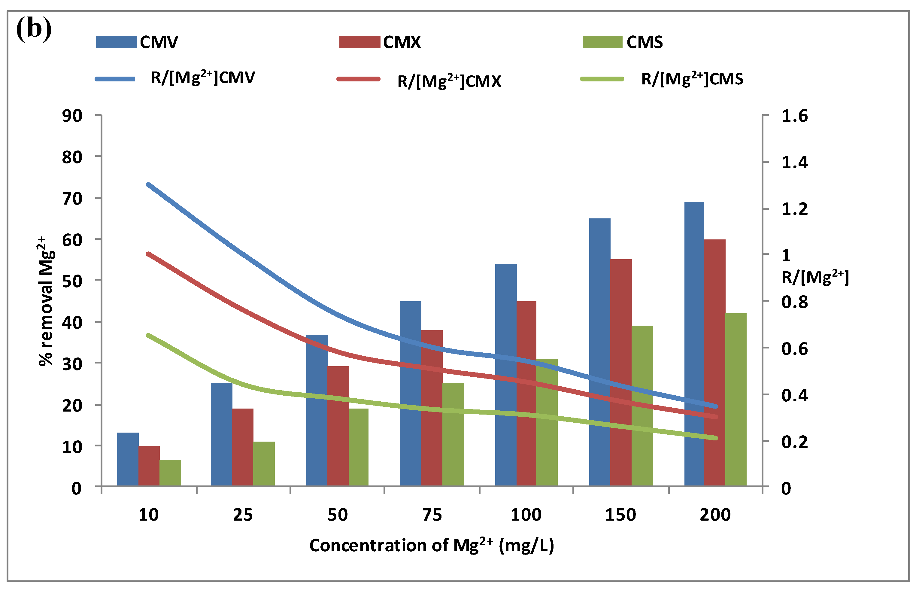 Membranes 13 00203 g005b