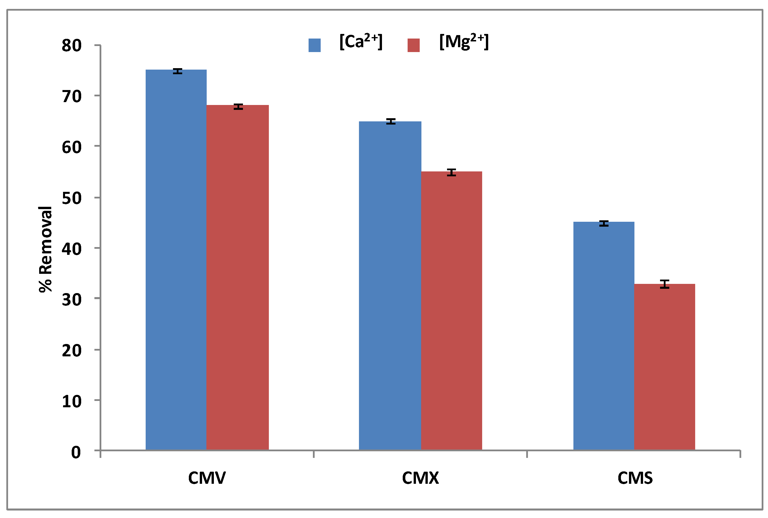 Membranes 13 00203 g006