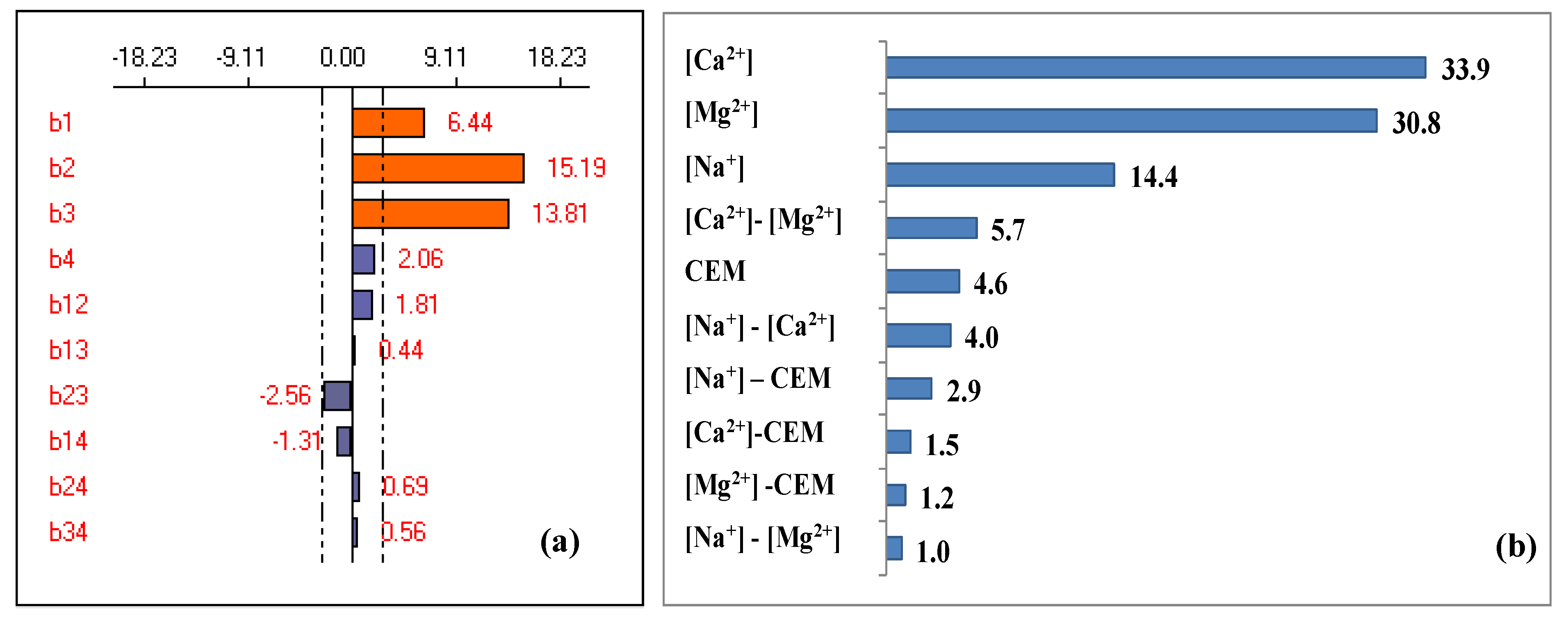 Membranes 13 00203 g007