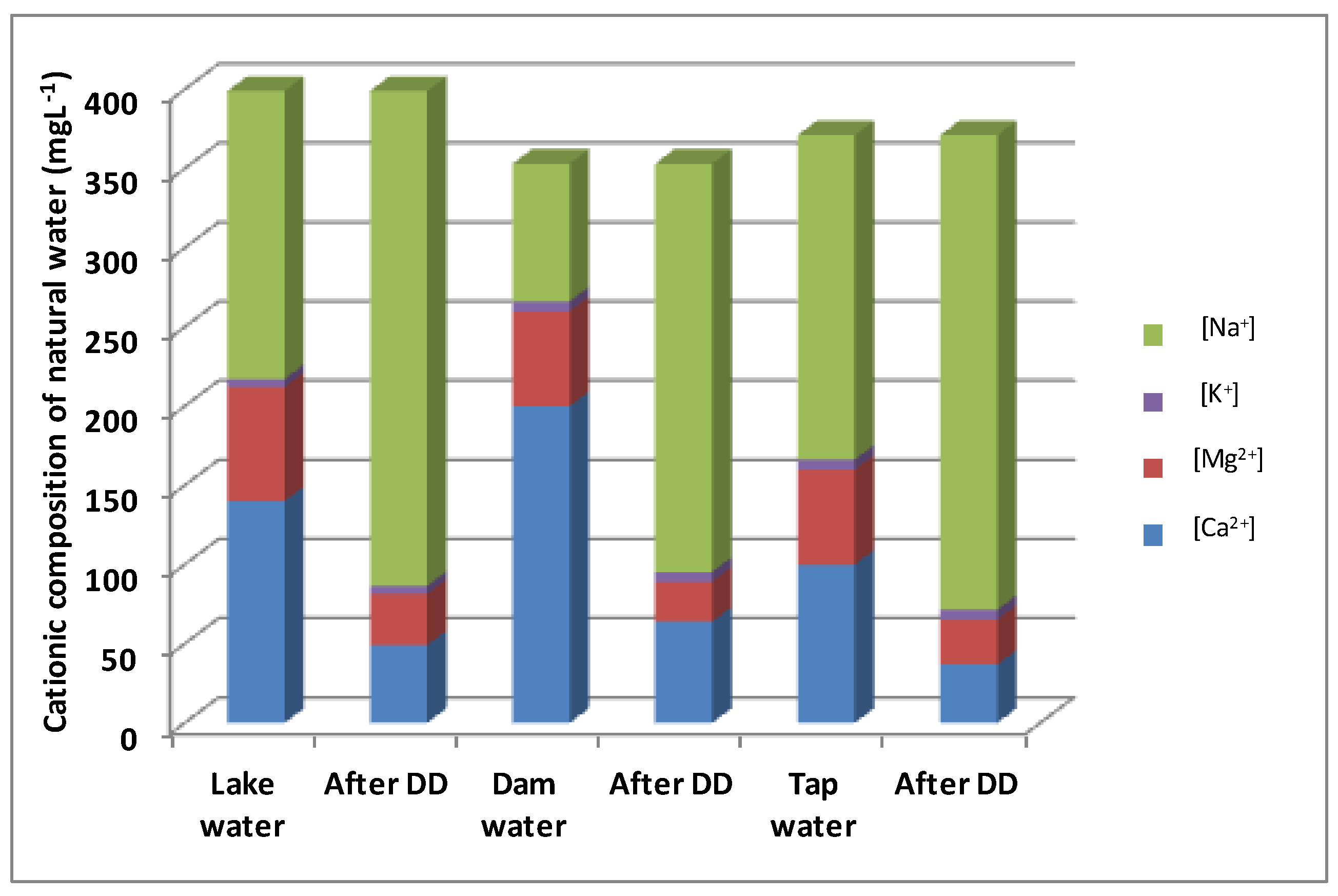 Membranes 13 00203 g009