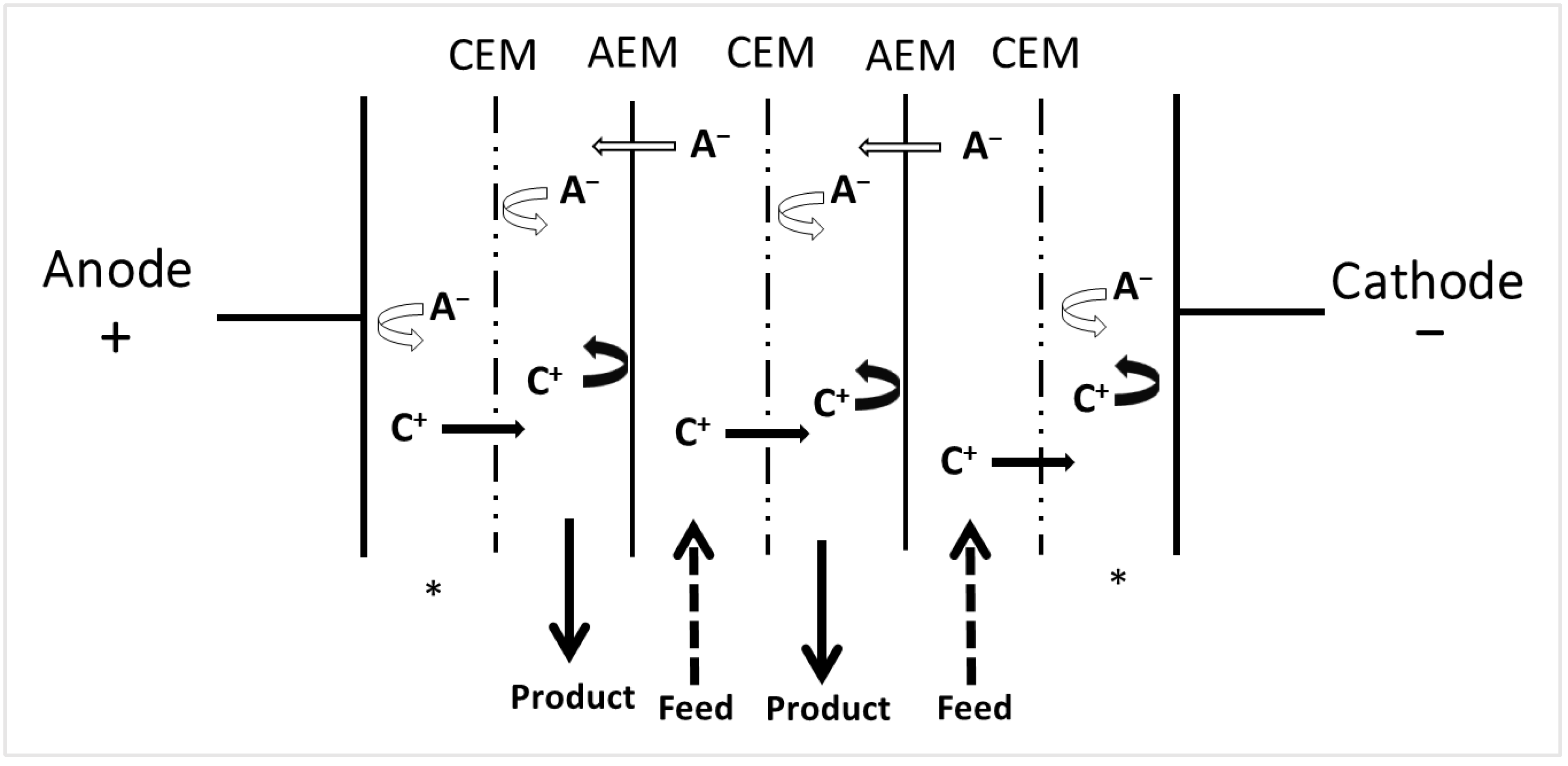 Membranes 13 00205 g004 Membranes 13 00205 g004