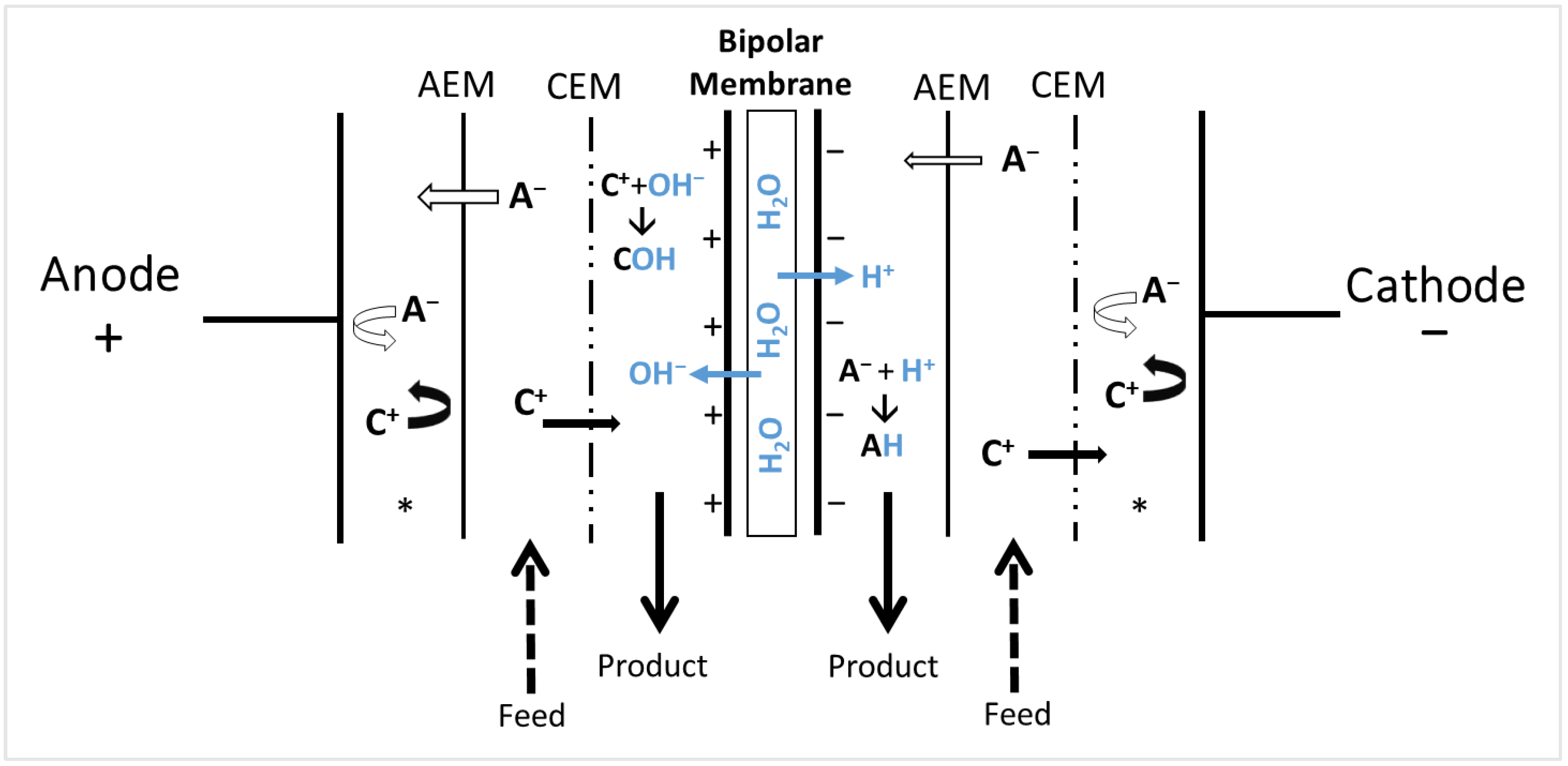 Membranes 13 00205 g005 Membranes 13 00205 g005