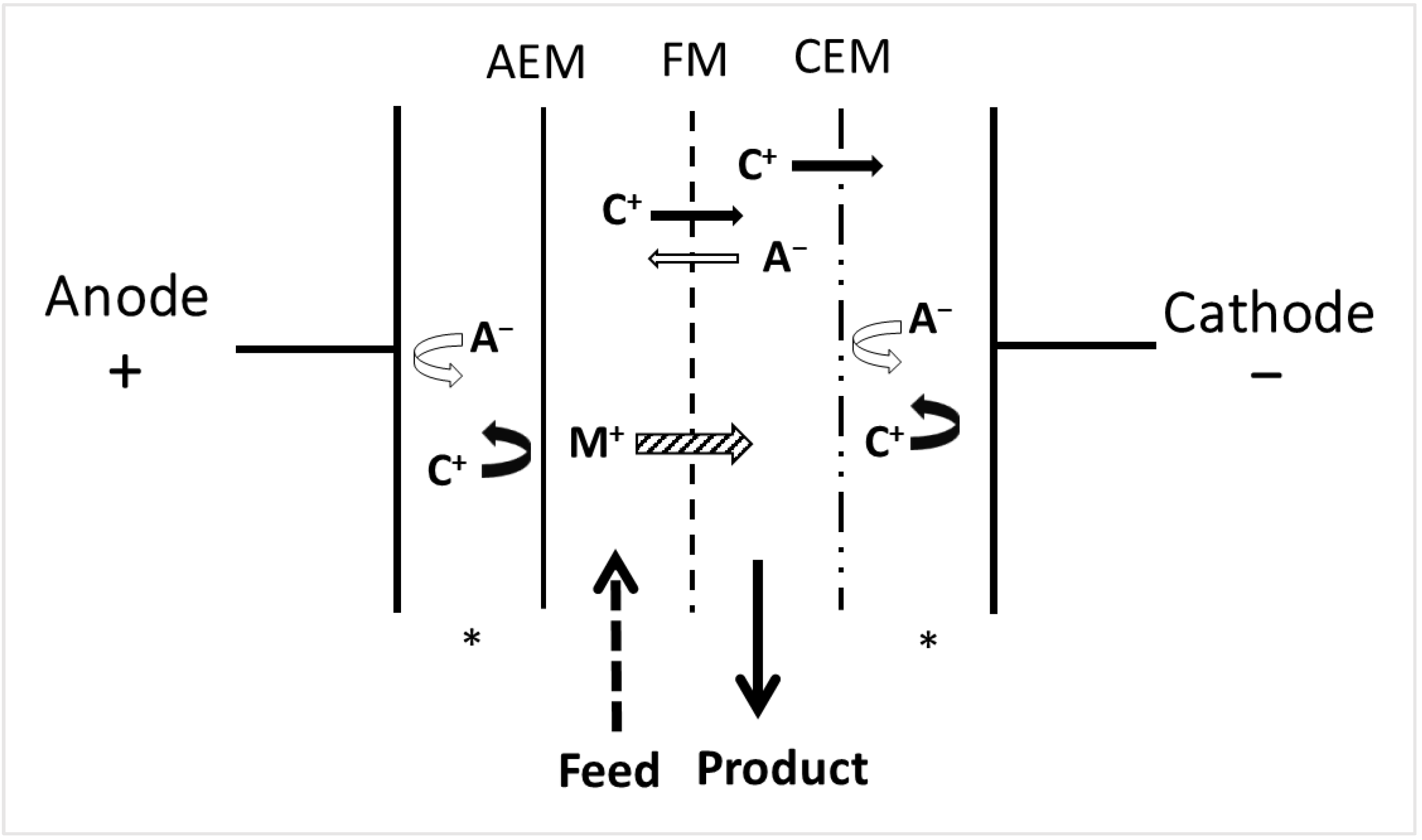 Membranes 13 00205 g006 Membranes 13 00205 g006