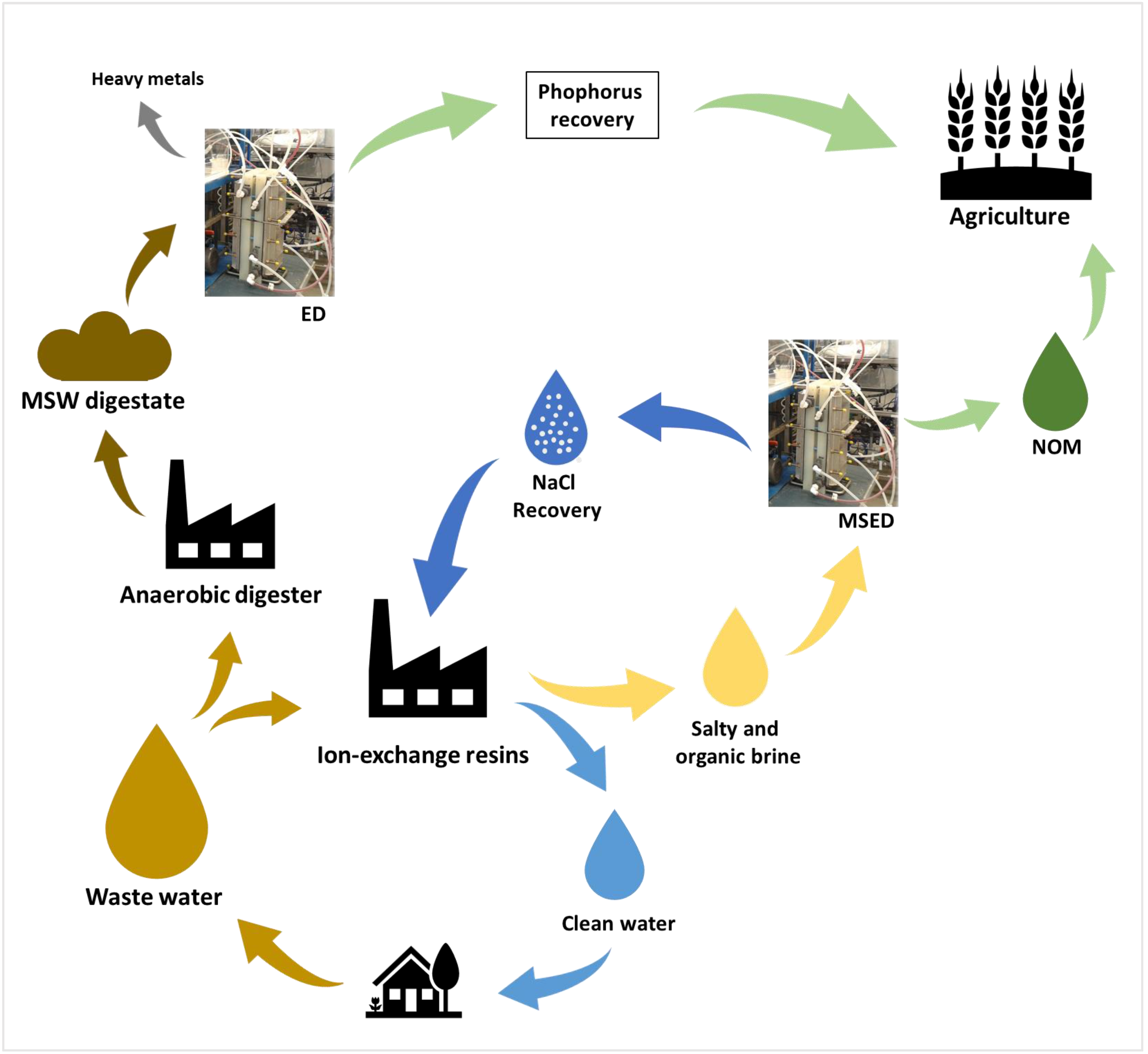 Membranes 13 00205 g011 Membranes 13 00205 g011