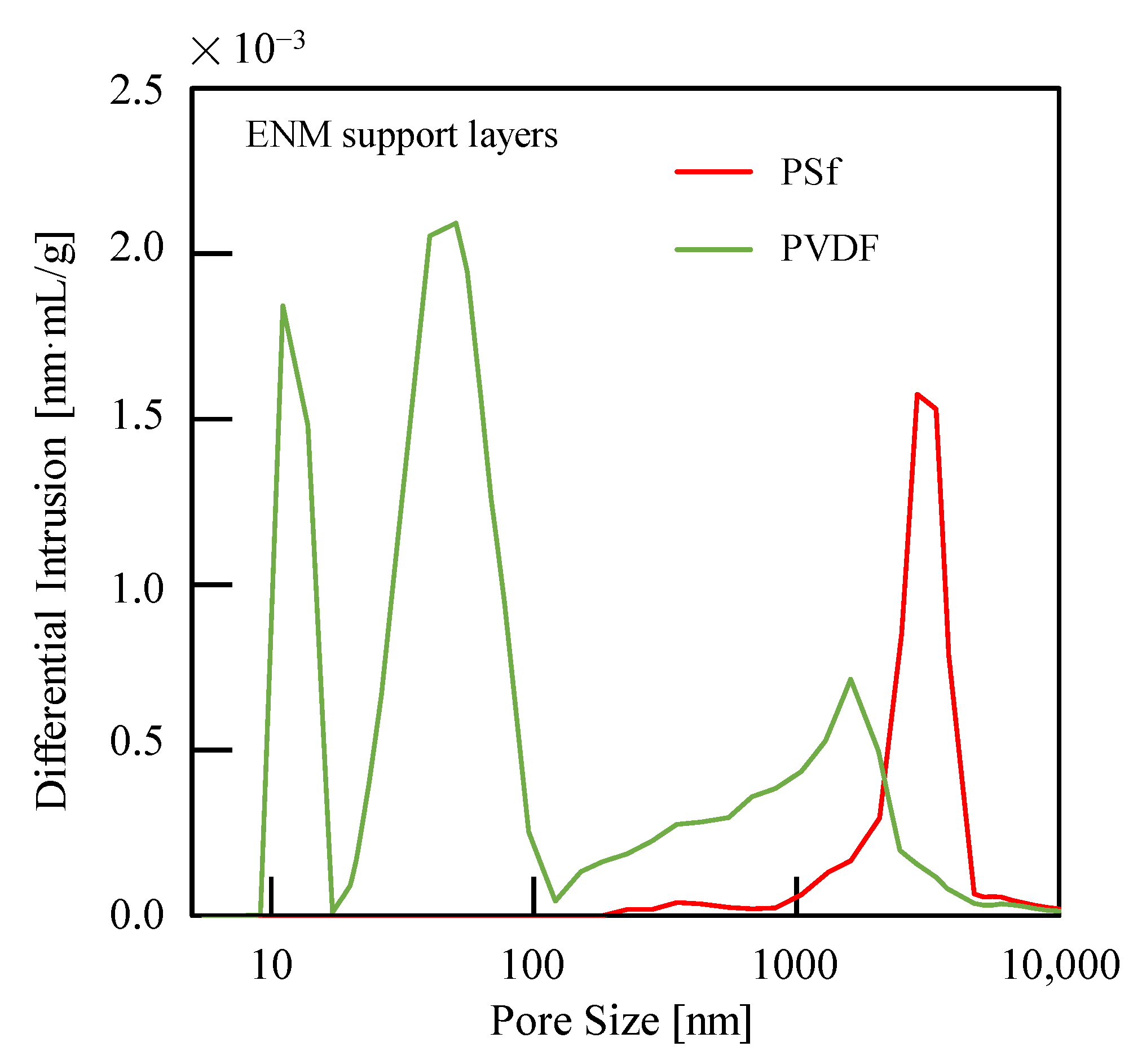 Membranes 13 00207 g006