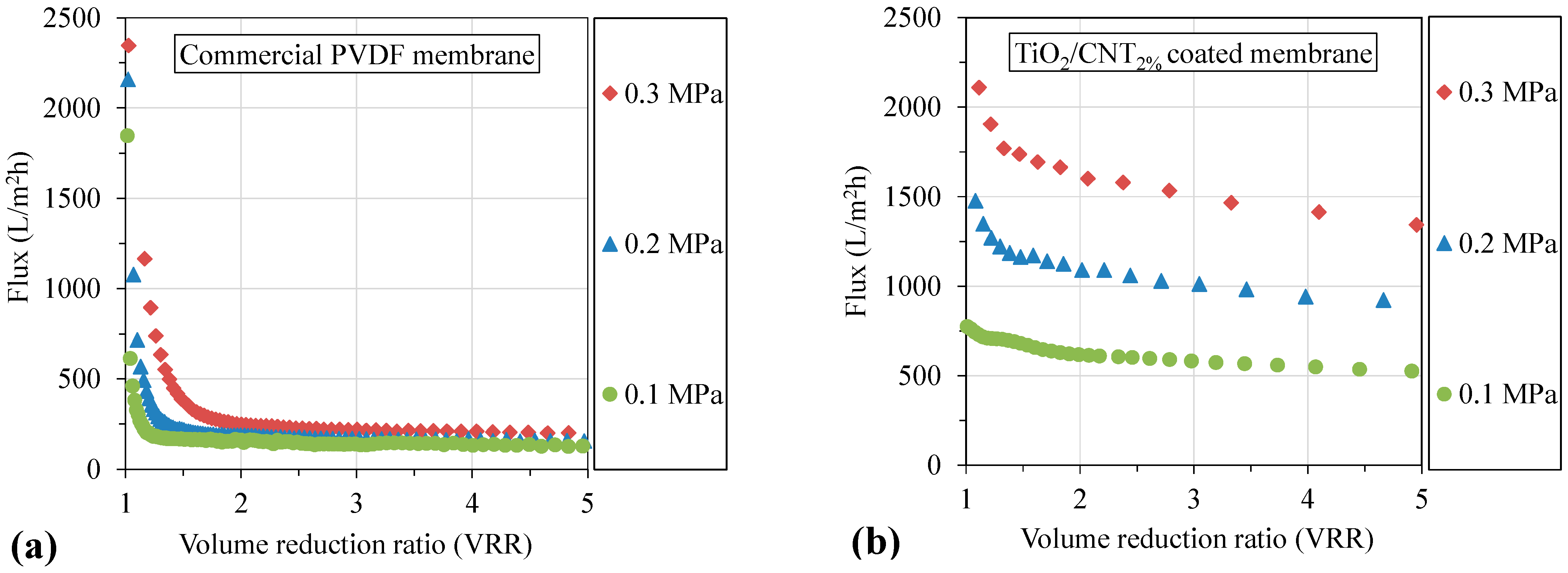 Membranes 13 00209 g005