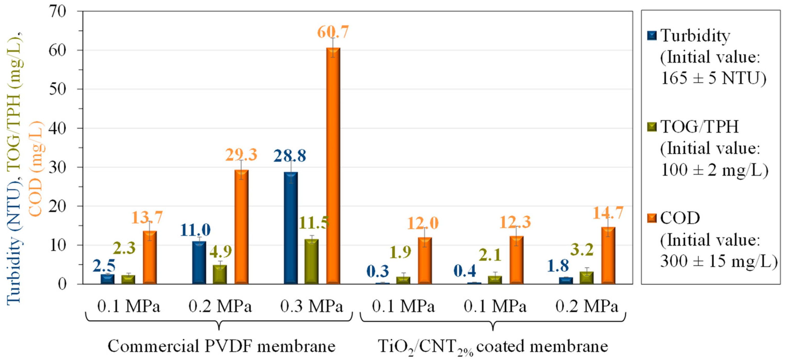 Membranes 13 00209 g007