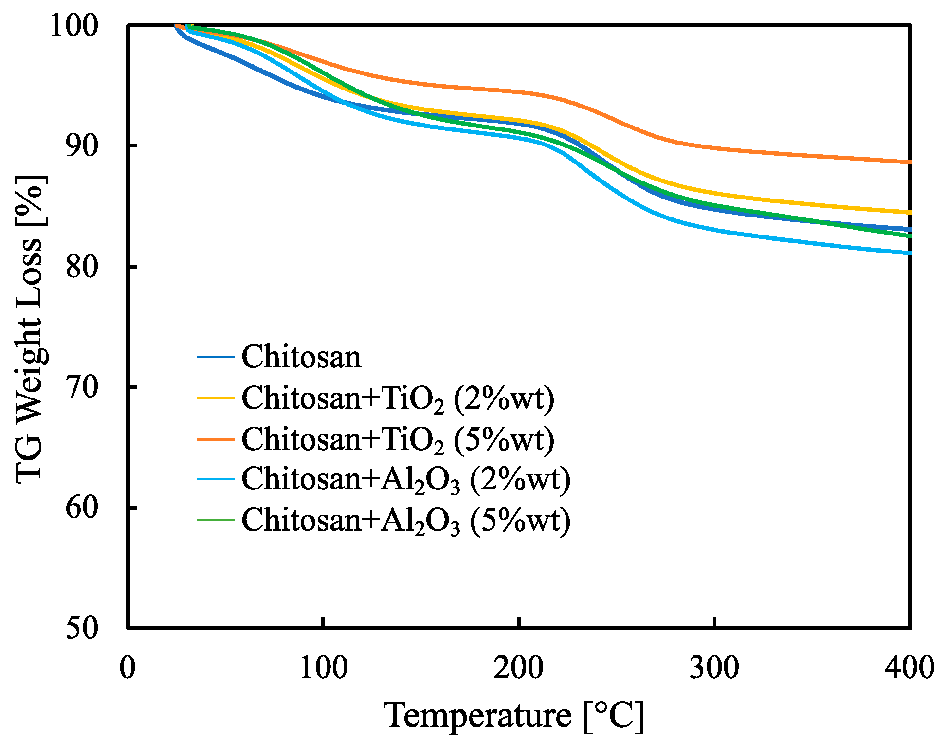 Membranes 13 00210 g005