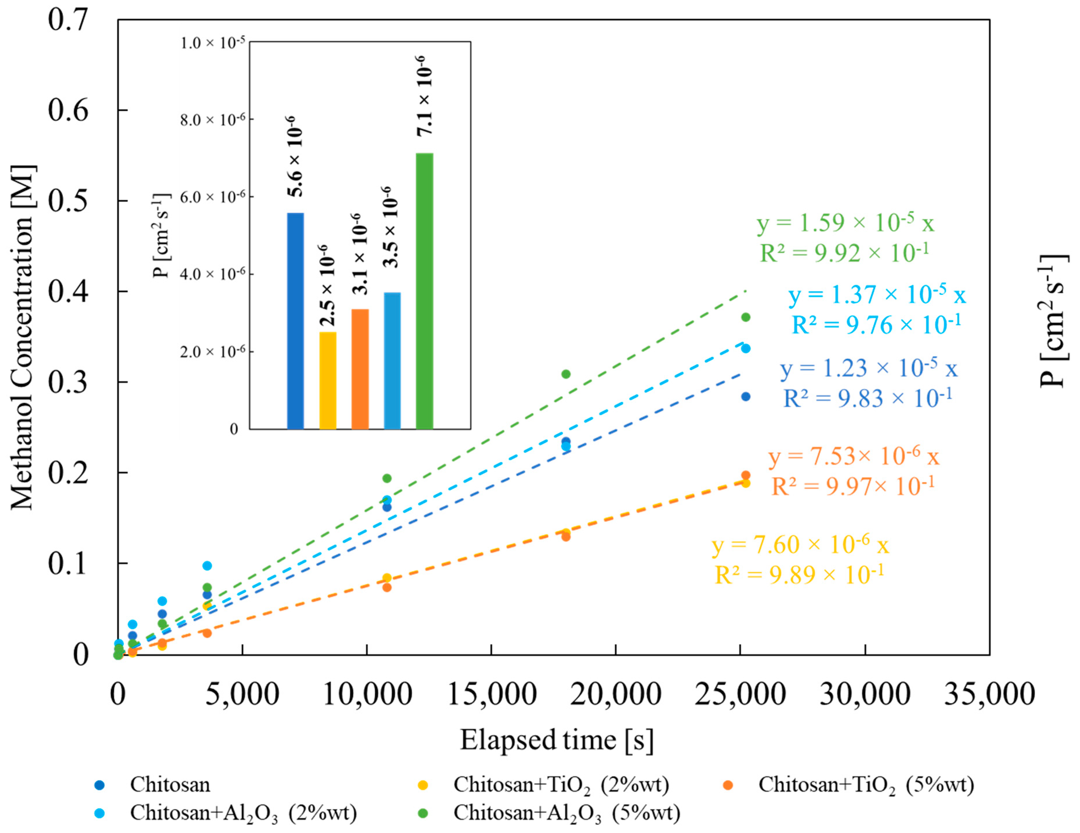Membranes 13 00210 g008