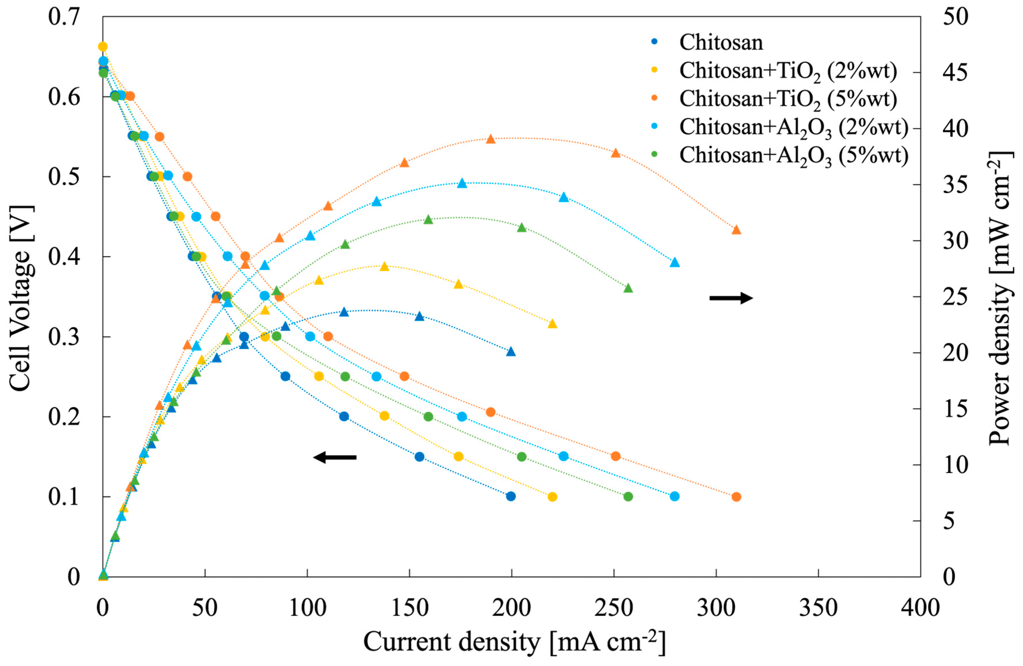 Membranes 13 00210 g009
