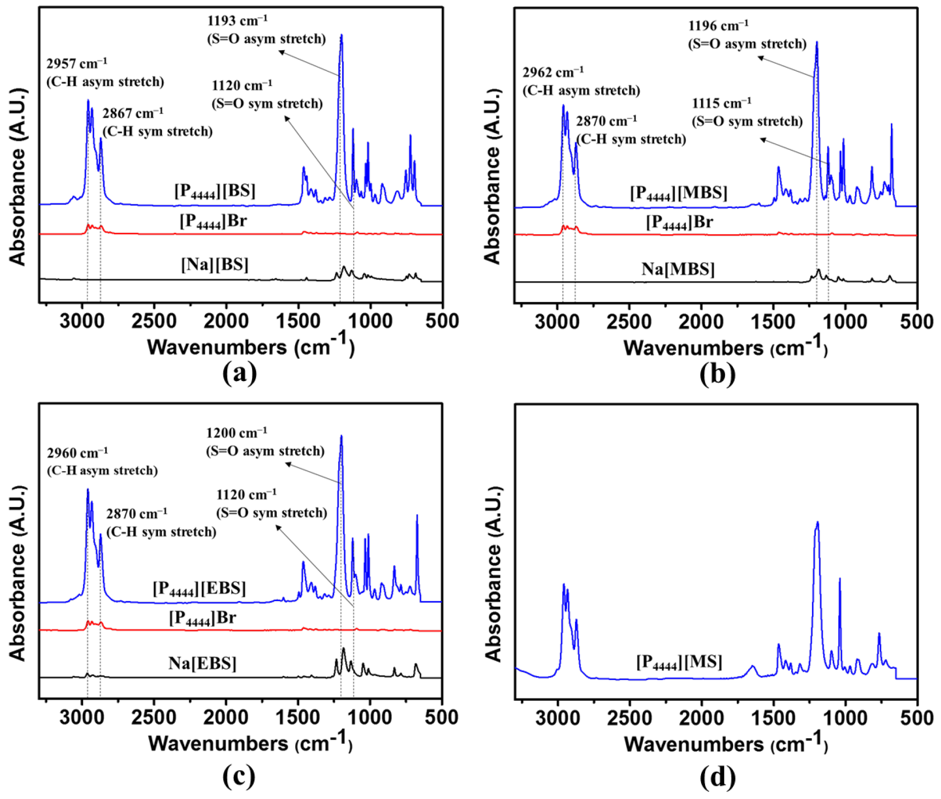 Membranes 13 00211 g003
