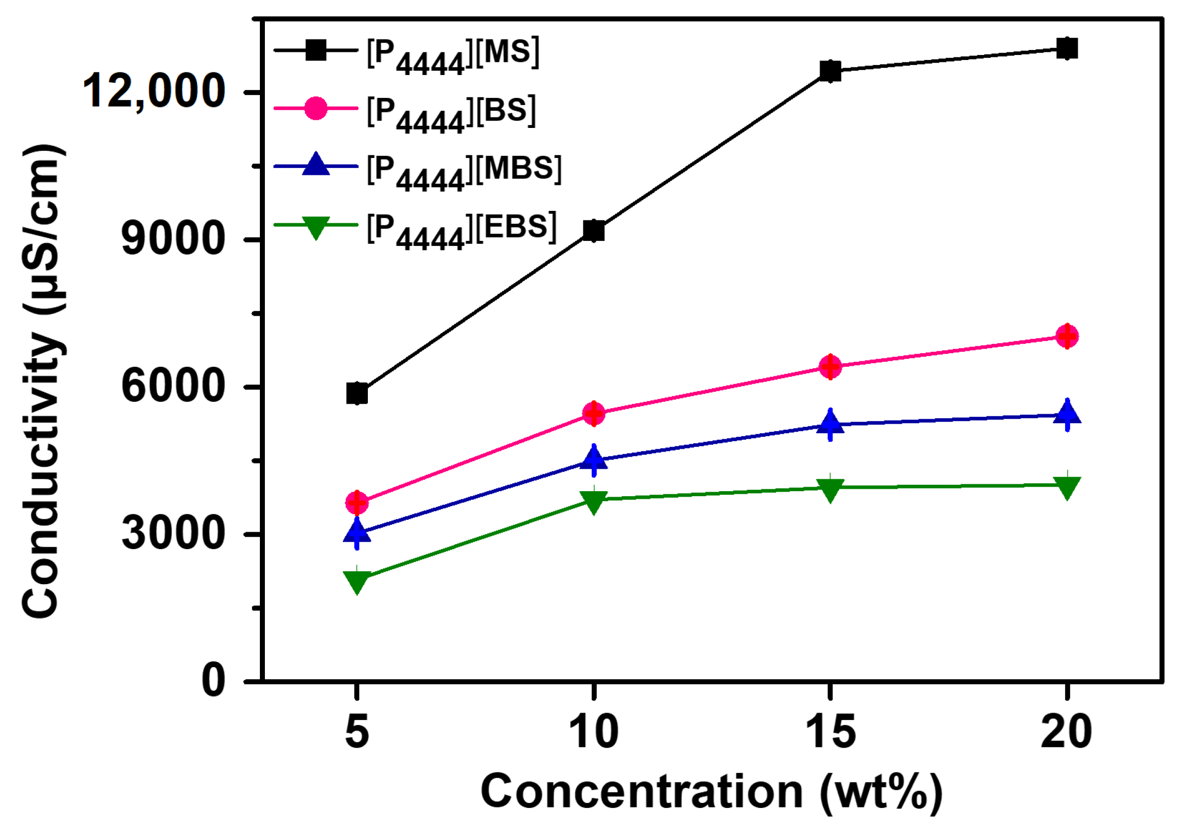 Membranes 13 00211 g004