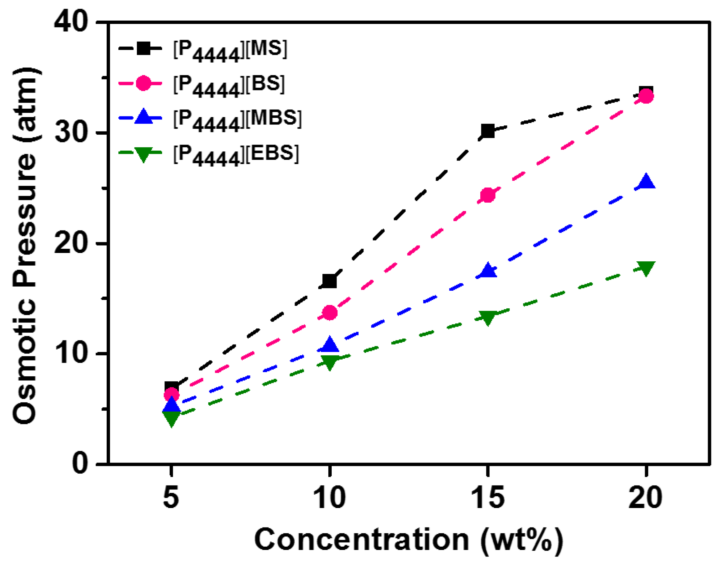 Membranes 13 00211 g005
