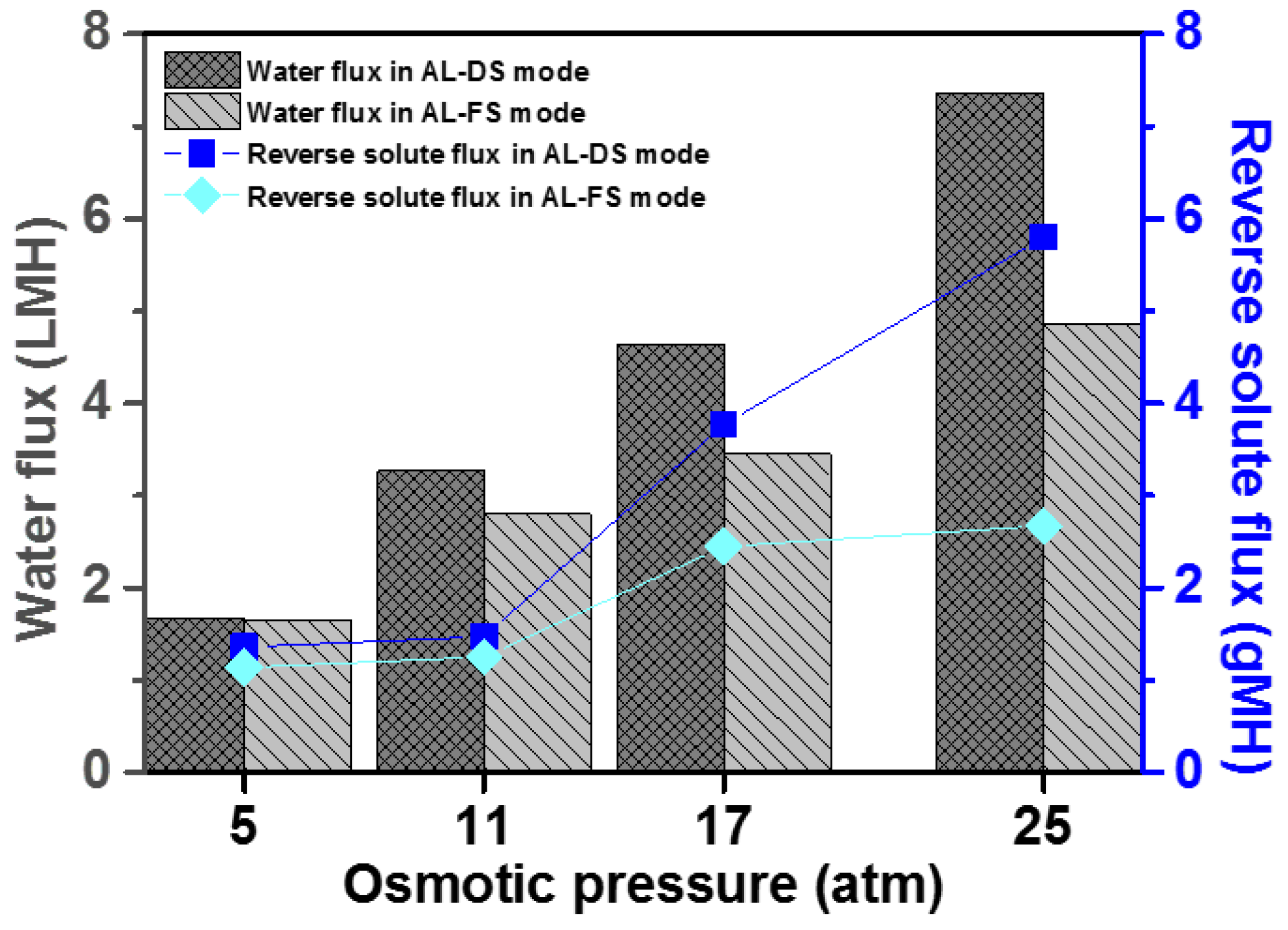 Membranes 13 00211 g008
