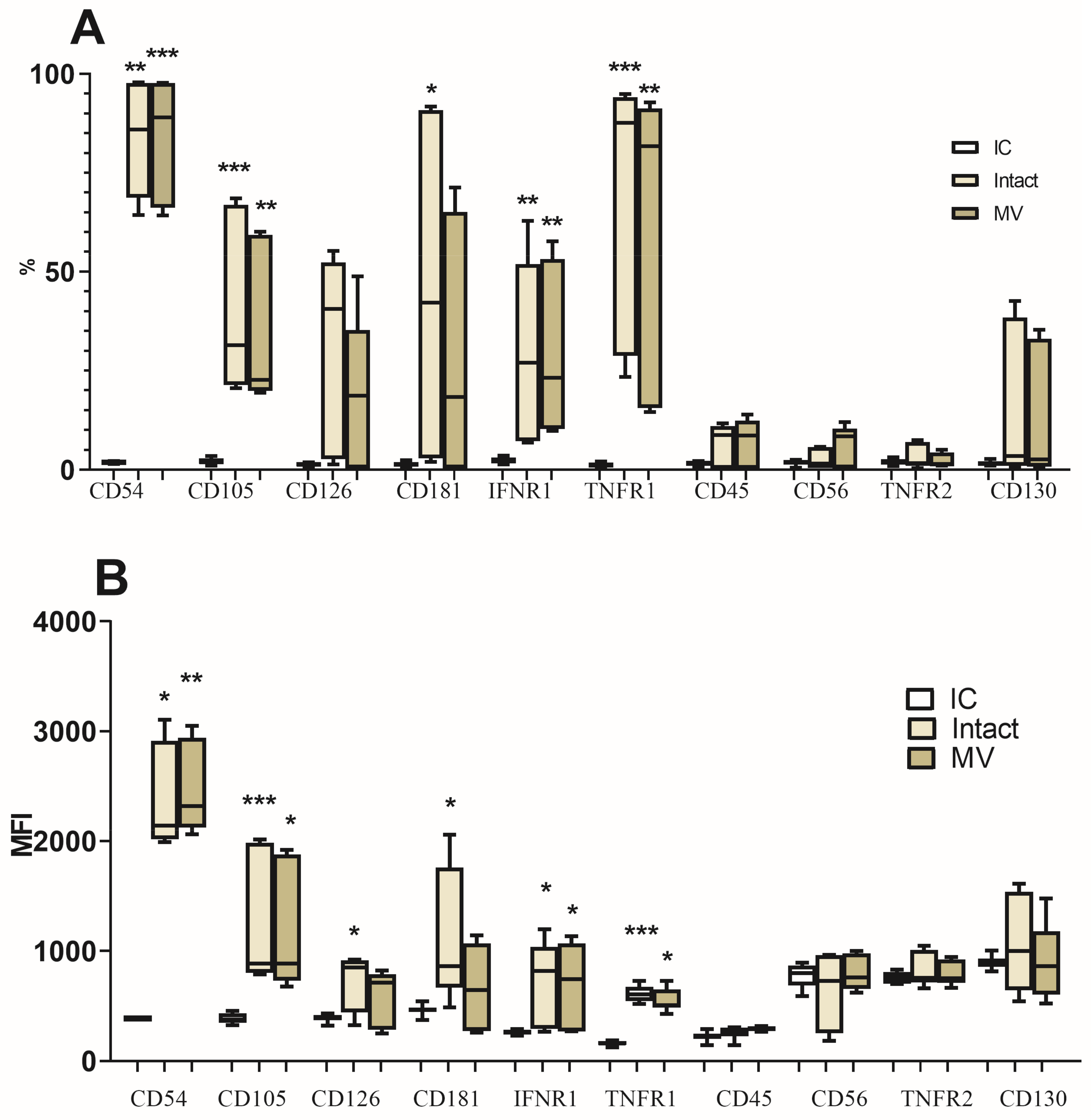 Membranes 13 00213 g003