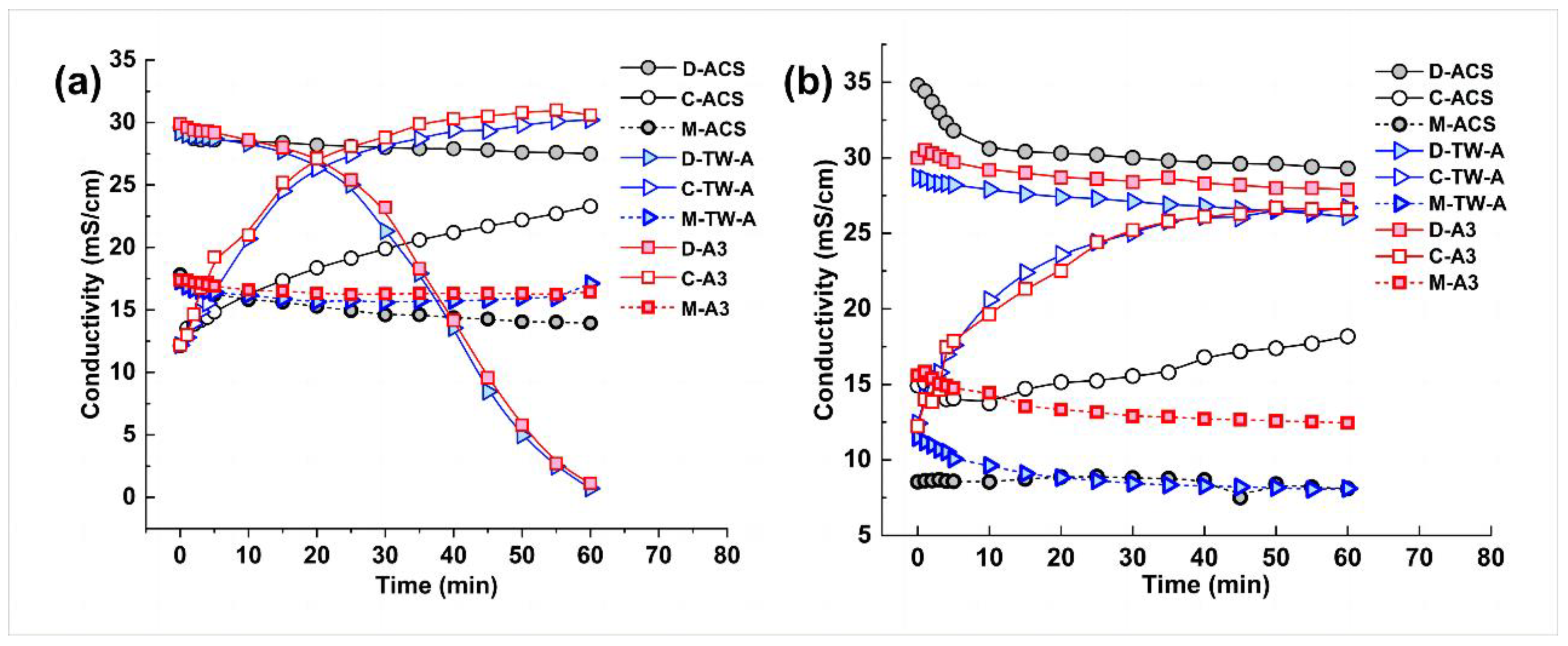 Membranes 13 00214 g005