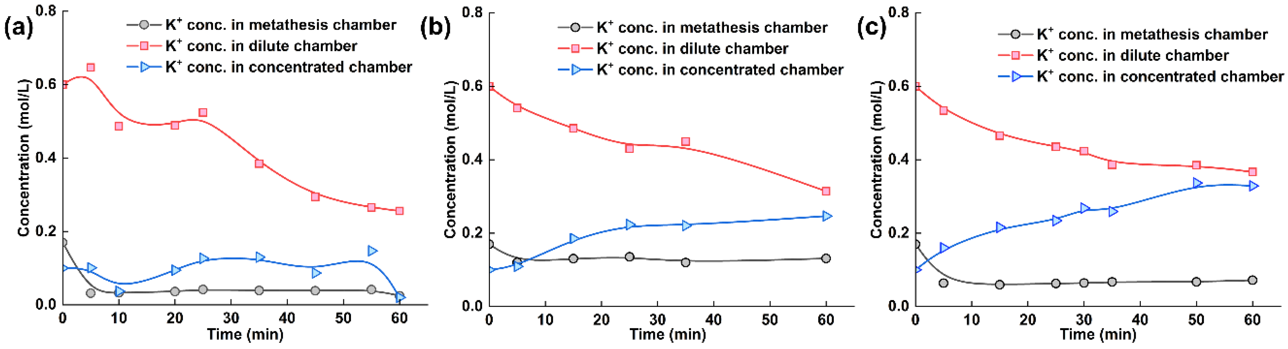 Membranes 13 00214 g006