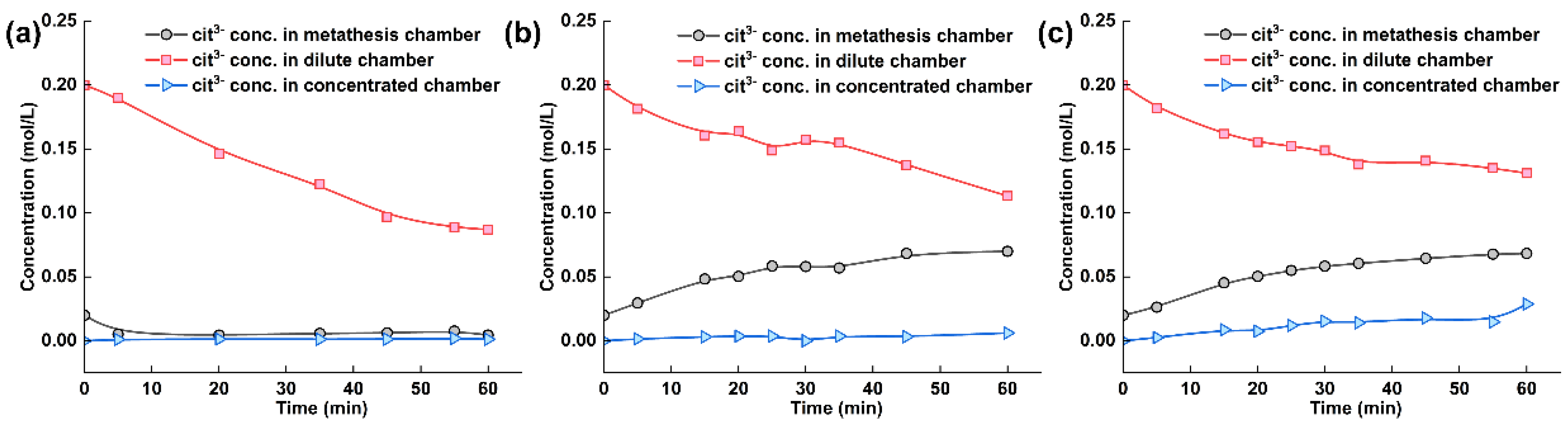 Membranes 13 00214 g007