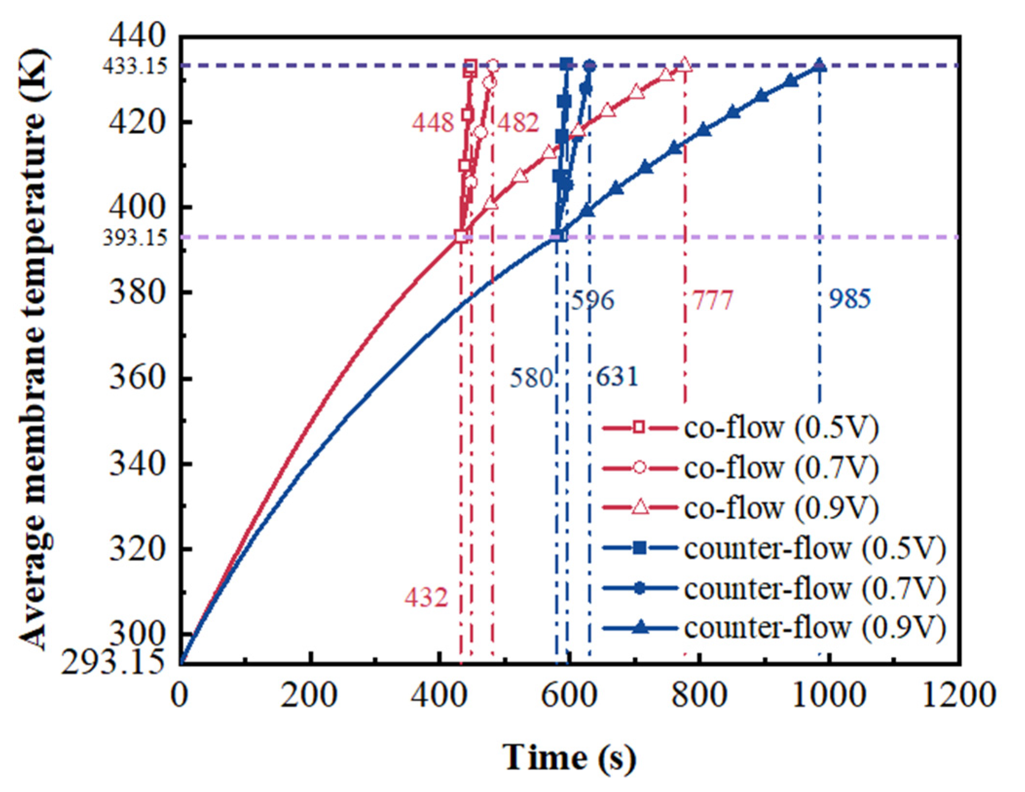 Membranes 13 00215 g004