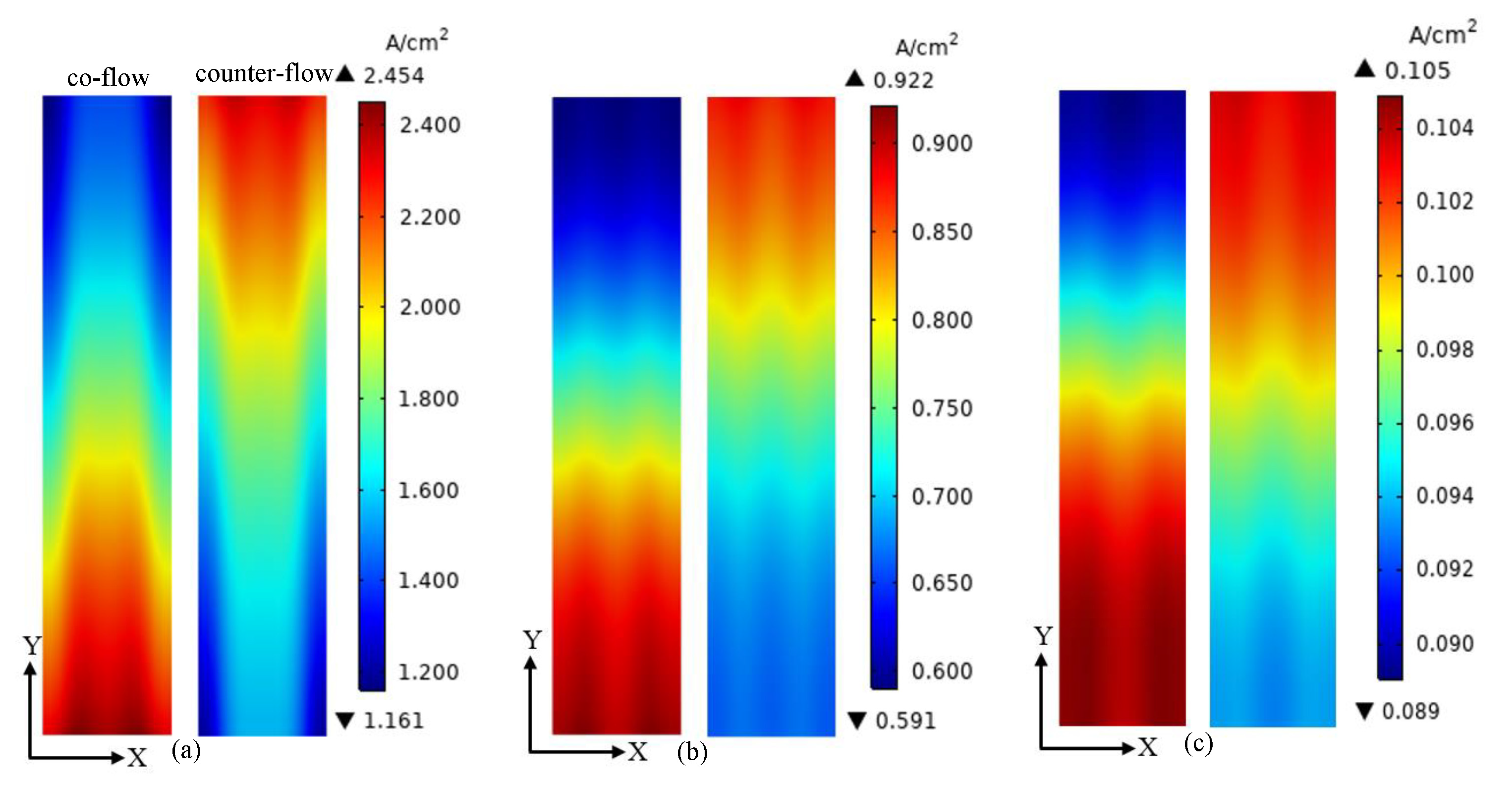 Membranes 13 00215 g007