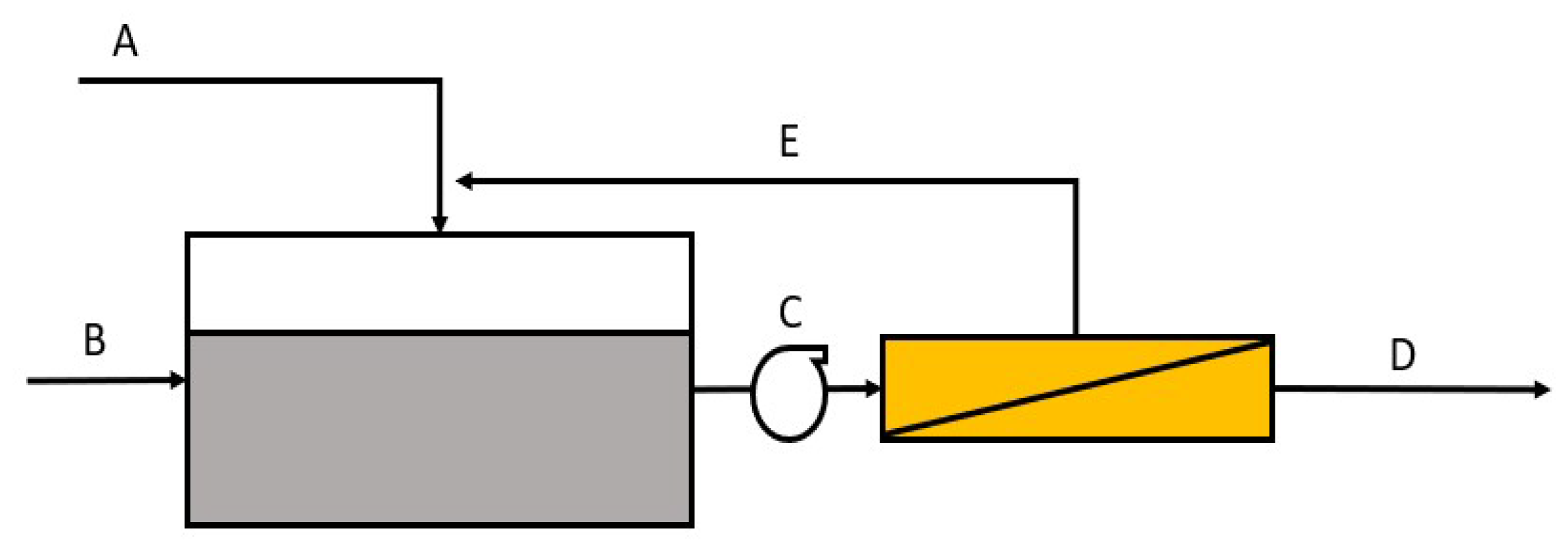 Membranes 13 00224 g002