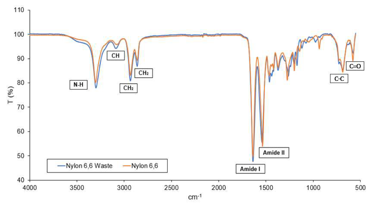 Membranes 13 00224 g004