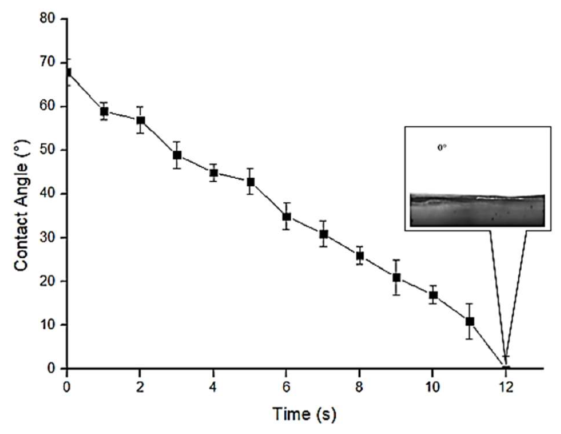 Membranes 13 00224 g005
