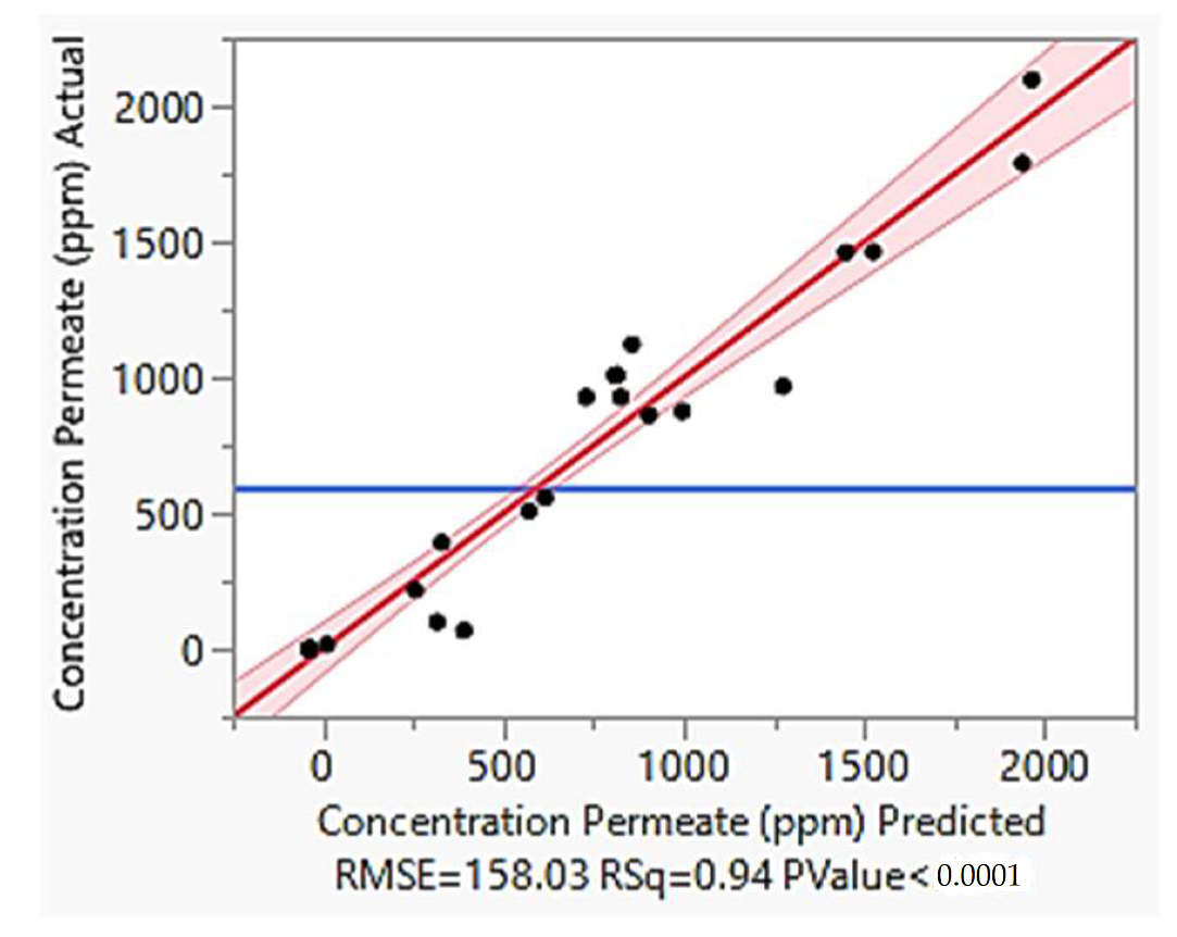 Membranes 13 00224 g006