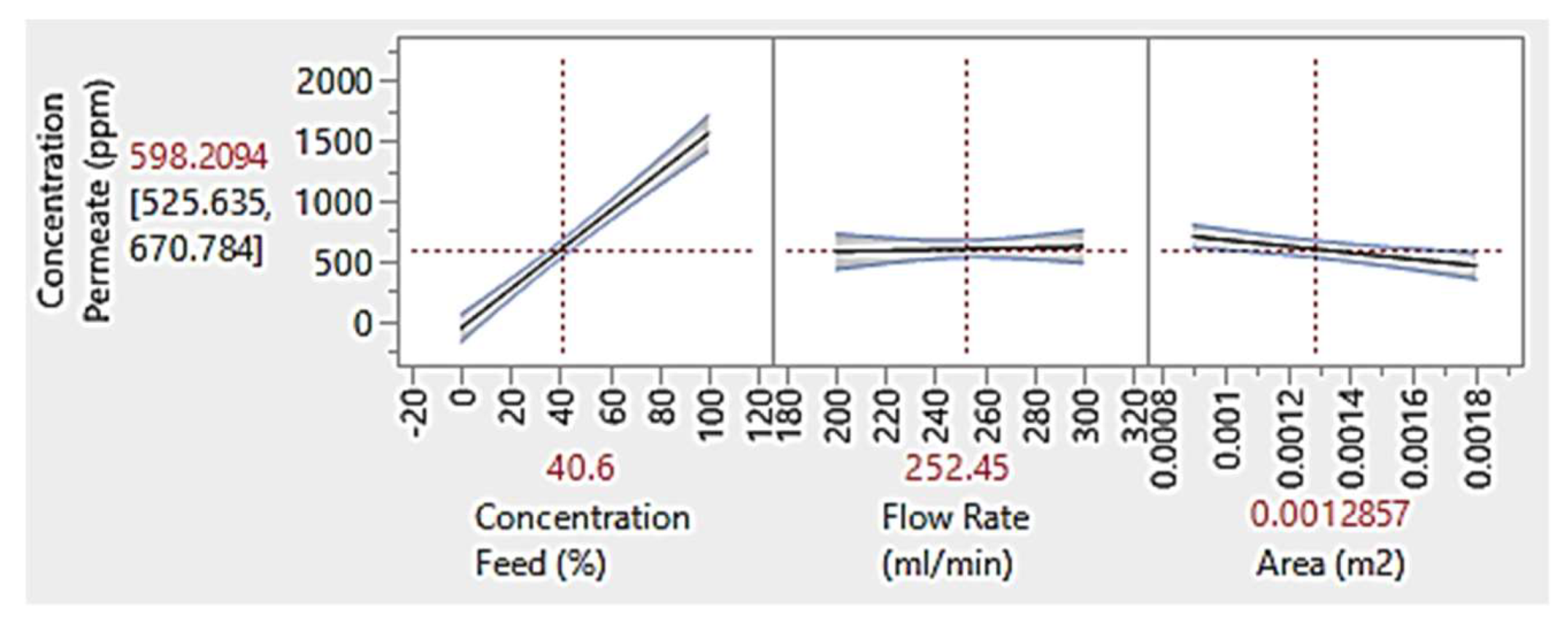 Membranes 13 00224 g008