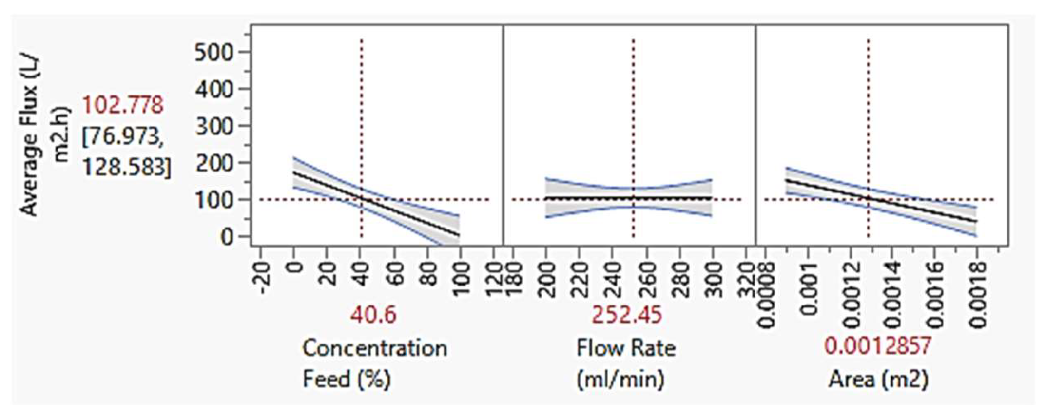 Membranes 13 00224 g009