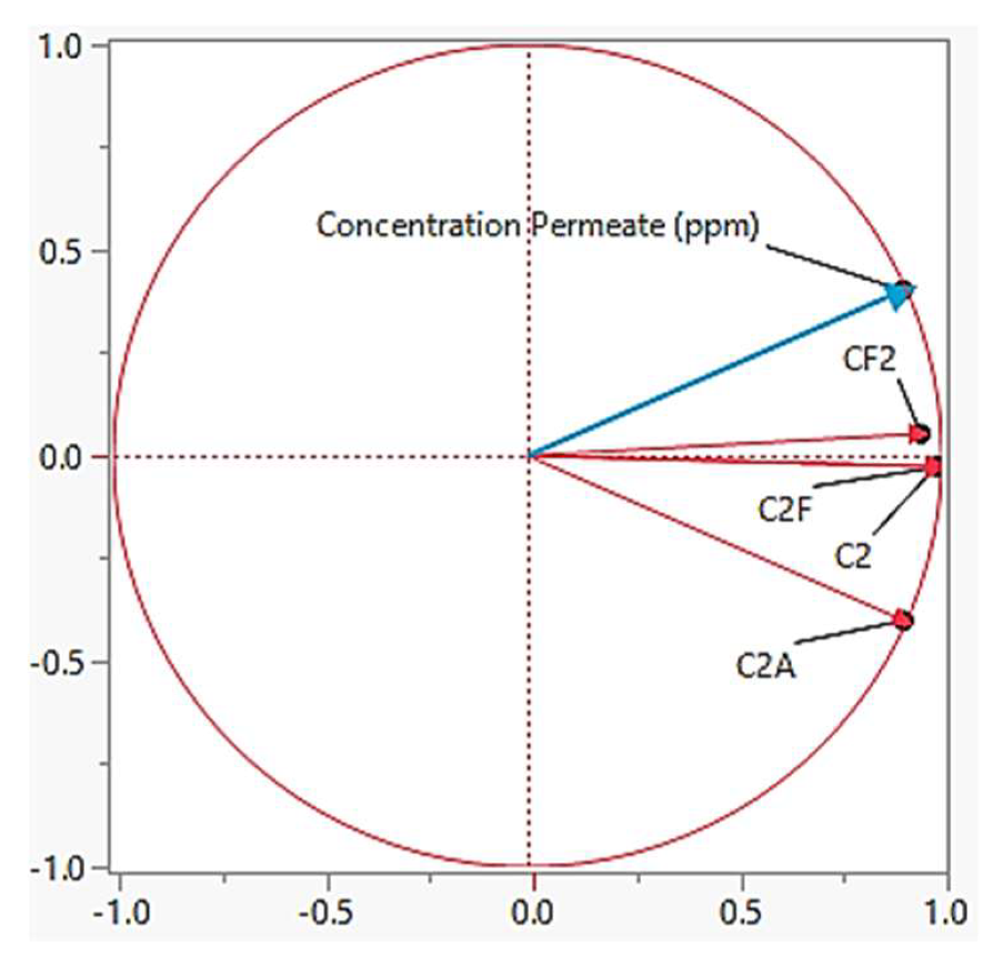 Membranes 13 00224 g010