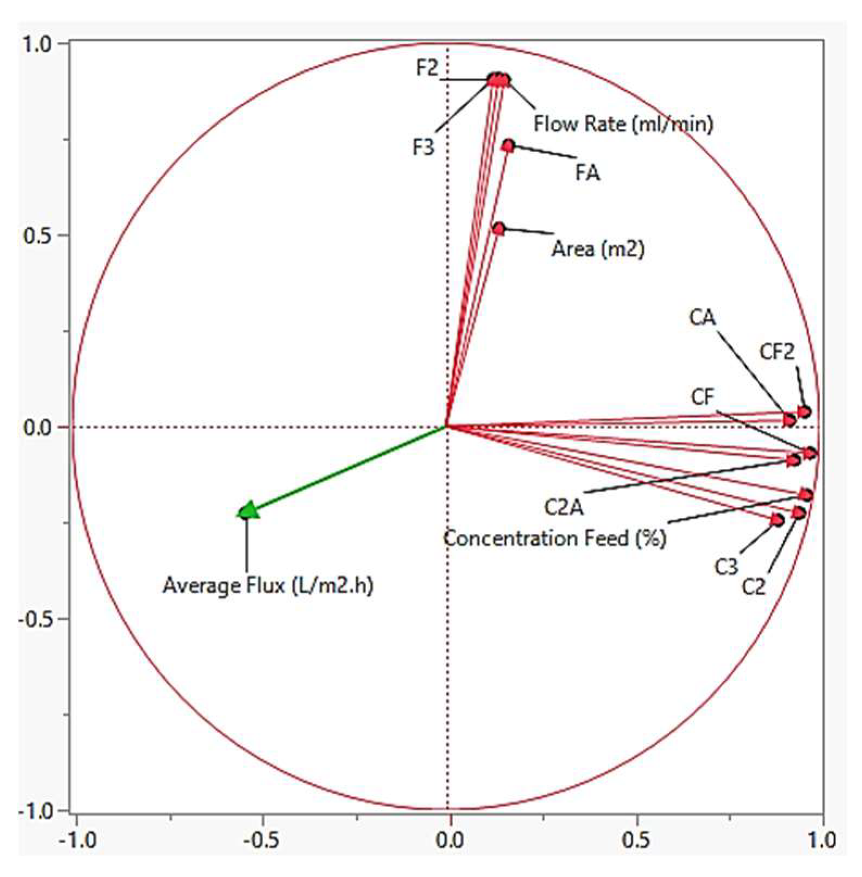Membranes 13 00224 g011