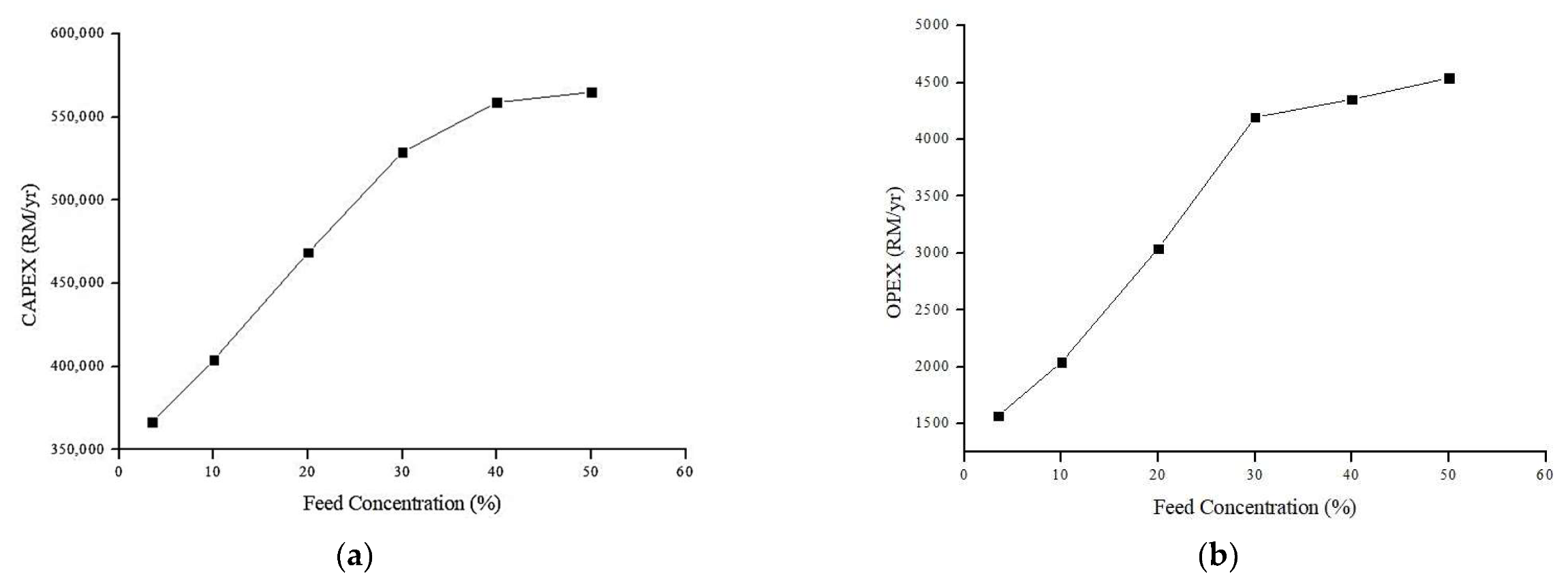 Membranes 13 00224 g012