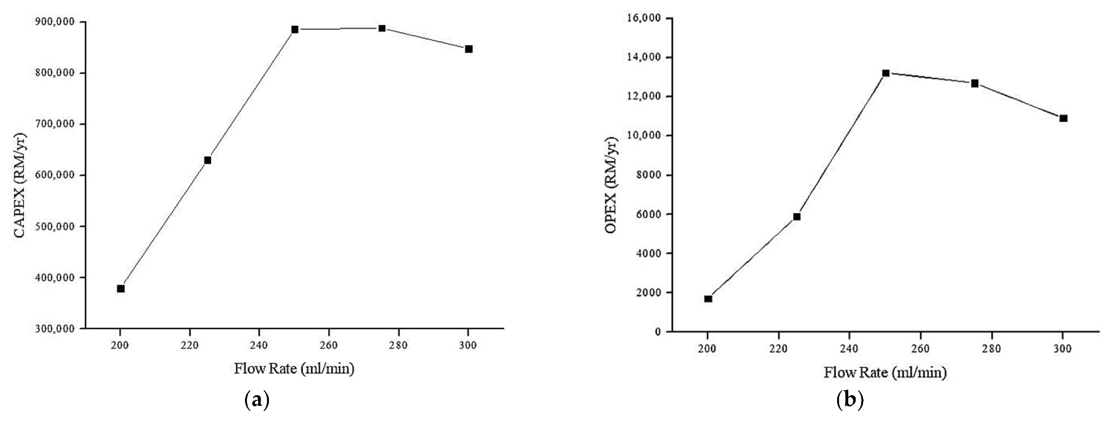 Membranes 13 00224 g013