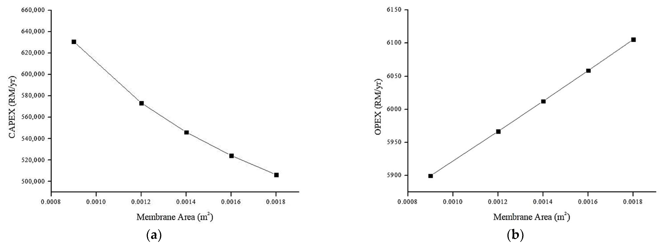 Membranes 13 00224 g014