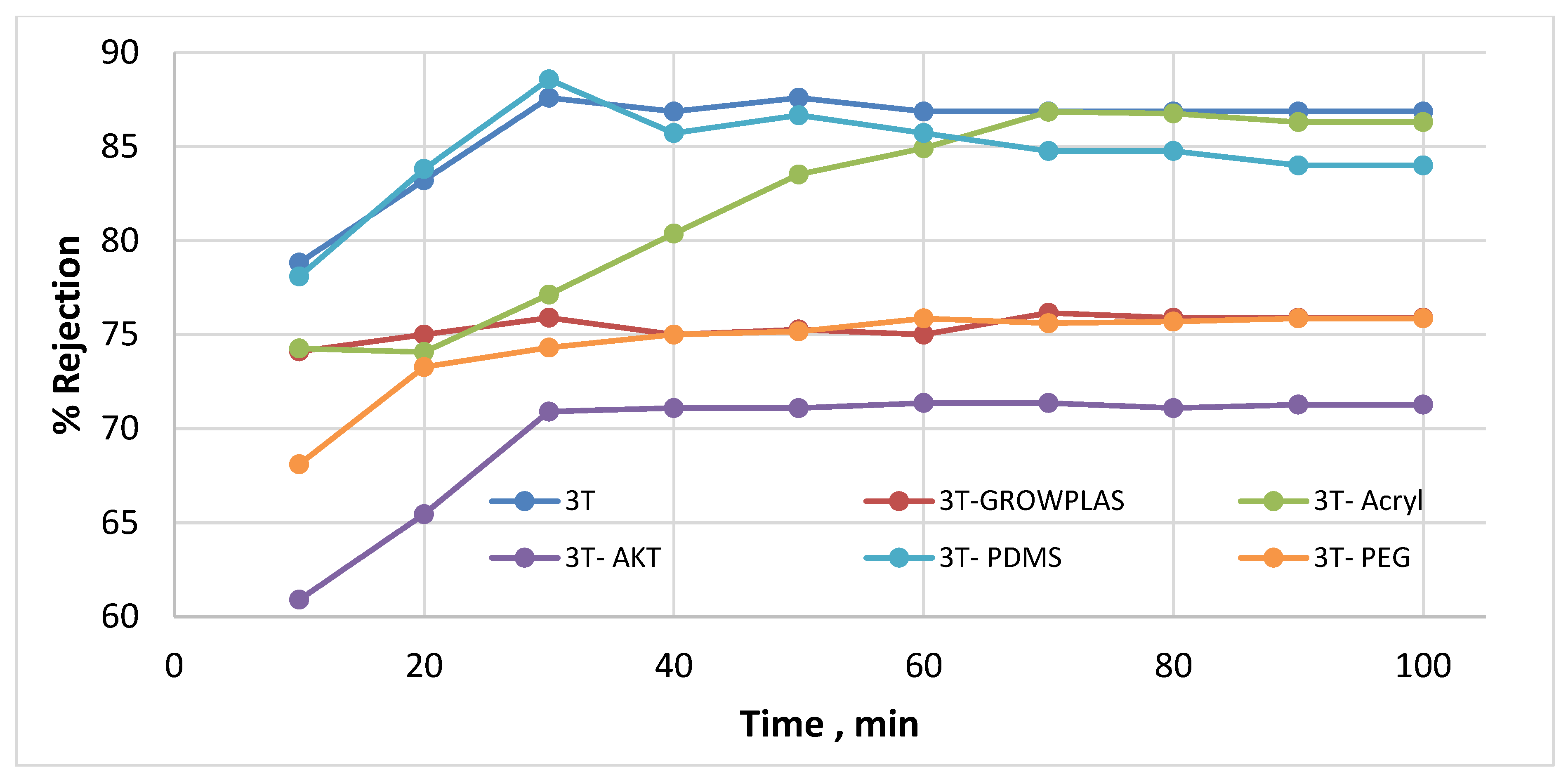 Membranes 13 00227 g004